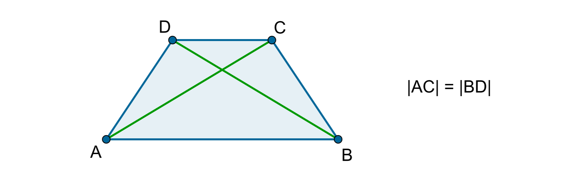 Rysunek trapezu równoramiennego A B C D z poprowadzonymi przekątnymi. Zapis: długość AC = BD.