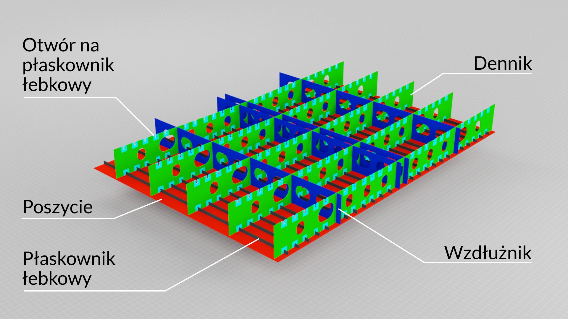 Na grafice przedstawiającej łączenie usztywnień konstrukcyjnych pokazano przestrzenny fragment sekcji kadłuba jednostki, pokazano go z perspektywy w widoku z góry. Elementy dla lepszego zobrazowania mają różne kolory.
Fragment widoczny na rysunku składa się z: poszycia, czyli płata blachy stanowiącego podstawę konstrukcji. Jest ona zaznaczona czerwonym kolorem. Na poszyciu wzdłużnie, a zarazem równolegle do płaszczyzny symetrii kadłuba zamontowane są w liczbie dwudziestu dwóch sztuk płaskowniki łebkowe. Są to niewysokie blaszane elementy, zaznaczone czarnym kolorem. Nad nimi w kierunku do nich prostopadłym umieszczone są denniki, czyli płaty blach z owalnymi otworami. Na rysunku zaznaczone są one na zielono. Denników jest pięć sztuk i rozciągają się na całej szerokości sekcji. Rozmieszczone są w rozstawie co dwa odstępy wręgowe. W dennikach na ich dwóch krawędziach wykonano prostokątne otwory, które umożliwiają przenikanie przez nie płaskowników łebkowych. Denniki montowane są w sposób zapewniający za pomocą szczelin przenikanie z następnymi elementami konstrukcyjnymi tej sekcji, czyli wzdłużnikami zamontowanymi do poszycia w liczbie czterech sztuk. To kolejne płaty blach usytuowane równolegle do płaszczyzny symetrii kadłuba, z wyciętymi w nich owalnymi otworami. Na rysunku zaznaczone są na niebiesko. Wszystkie elementy połączone spoinami tworzą zwartą i sztywną konstrukcję.