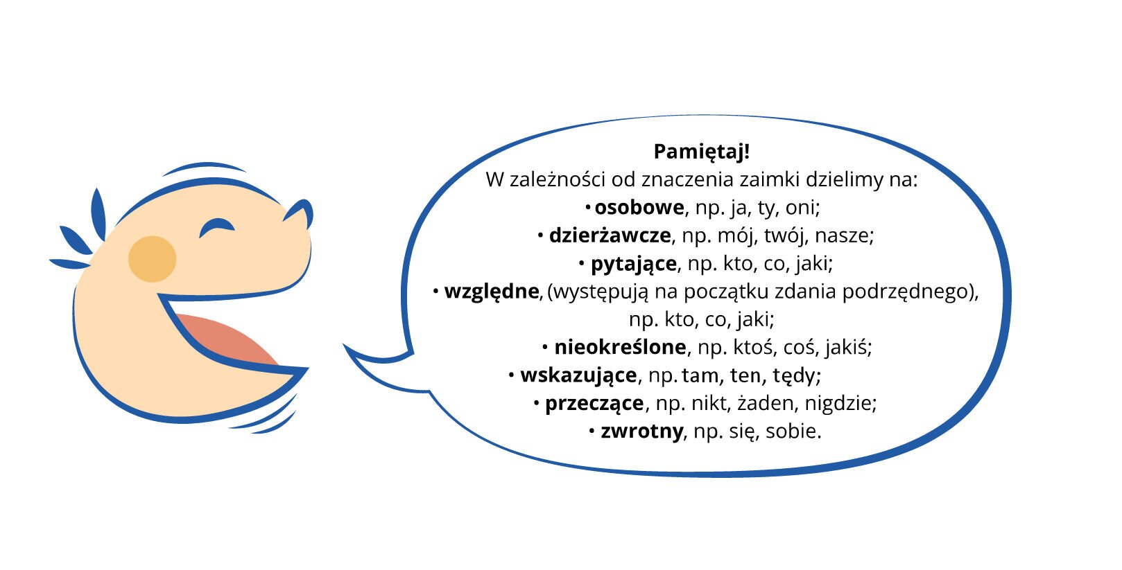 Grafika przedstawia po lewej stronie głowę dziecka ukazaną z profilu, które mówi. Po prawej stronie znajduje się "dymek" z tekstem: Pamiętaj! W zależności od znaczenia zaimki dzielimy na: osobowe, np. ja, ty, oni; dzierżawcze, np. mój, twój, nasze; pytające, np. kto, co, jaki; względne (występują na początku zdania podrzędnego), np. kto, co jaki; nieokreślone, np. ktoś, coś, jakiś; wskazujące, np. tam, ten, tędy; przeczące, np. nikt, żaden, nigdzie; zwrotny, np. się, sobie.