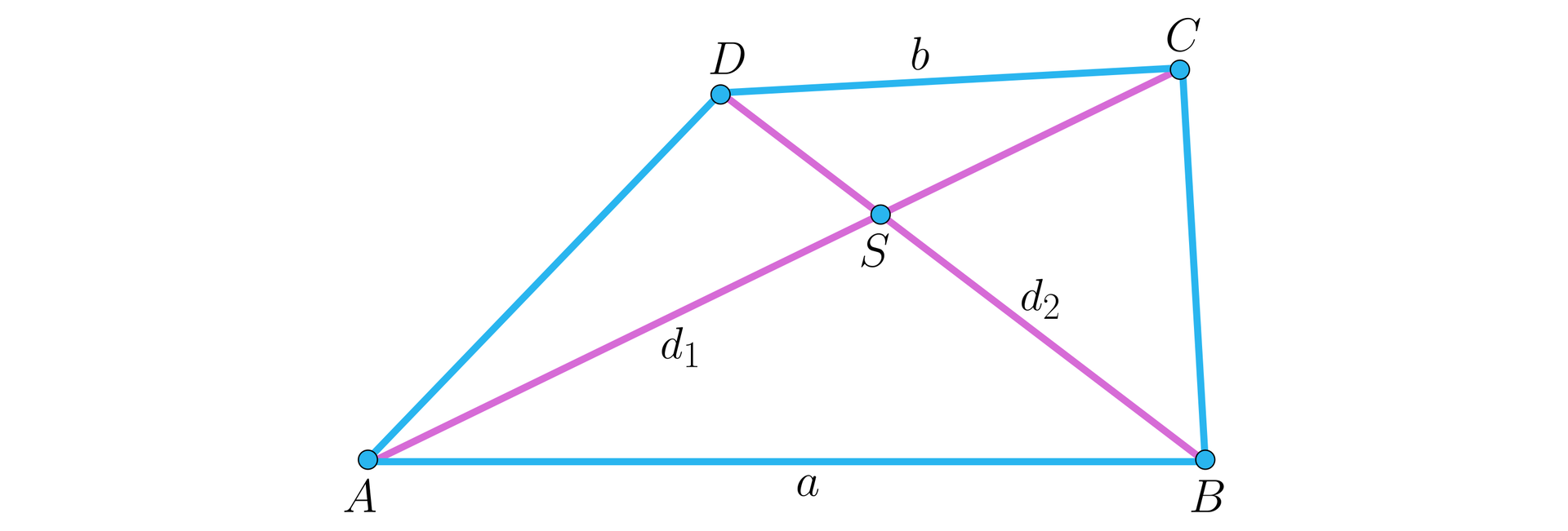Ilustracja przedstawia trapez ABCD. O podstawach a i b oraz przekątnych d indeks dolny 1 koniec indeksu, d indeks dolny 2 koniec indeksu przecinających się w punkcie S.