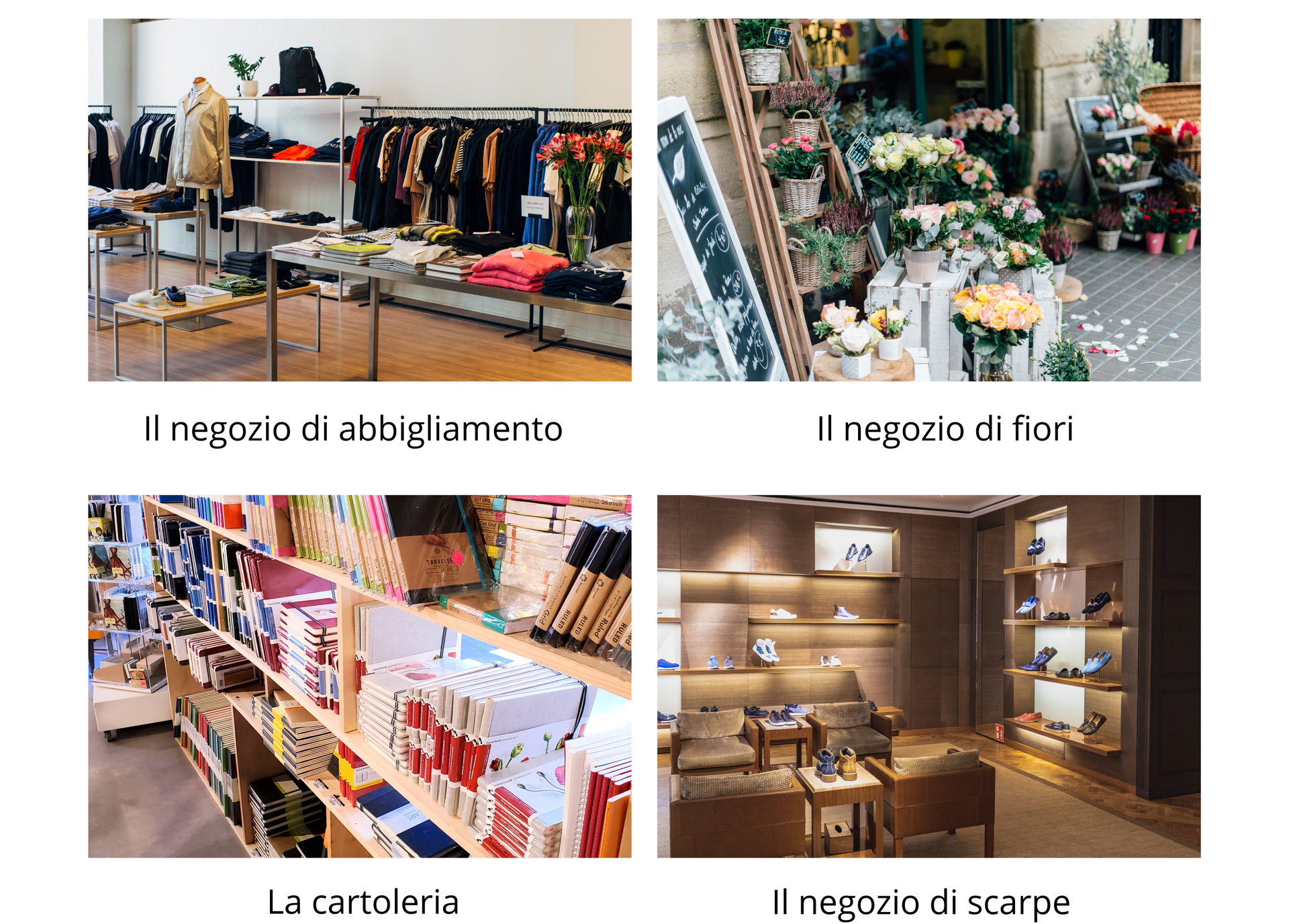 Ilustracja składa się z czterech zdjęć przedstawiających różne rodzaje sklepów. Zdjęcie po lewej u góry przedstawia sklep odzieżowy i jest podpisane: Il negozio di abbigliamento . Zdjęcie po prawej u góry przedstawia kwiaciarnię i jest podpisane: Il negozio di fiori. Zdjęcie po lewej na dole przedstawia księgarnię i jest podpisane: La cartoleria. Zdjęcie po prawej na dole przedstawia sklep obuwniczy i jest podpisane: Il negozio di scarpe.