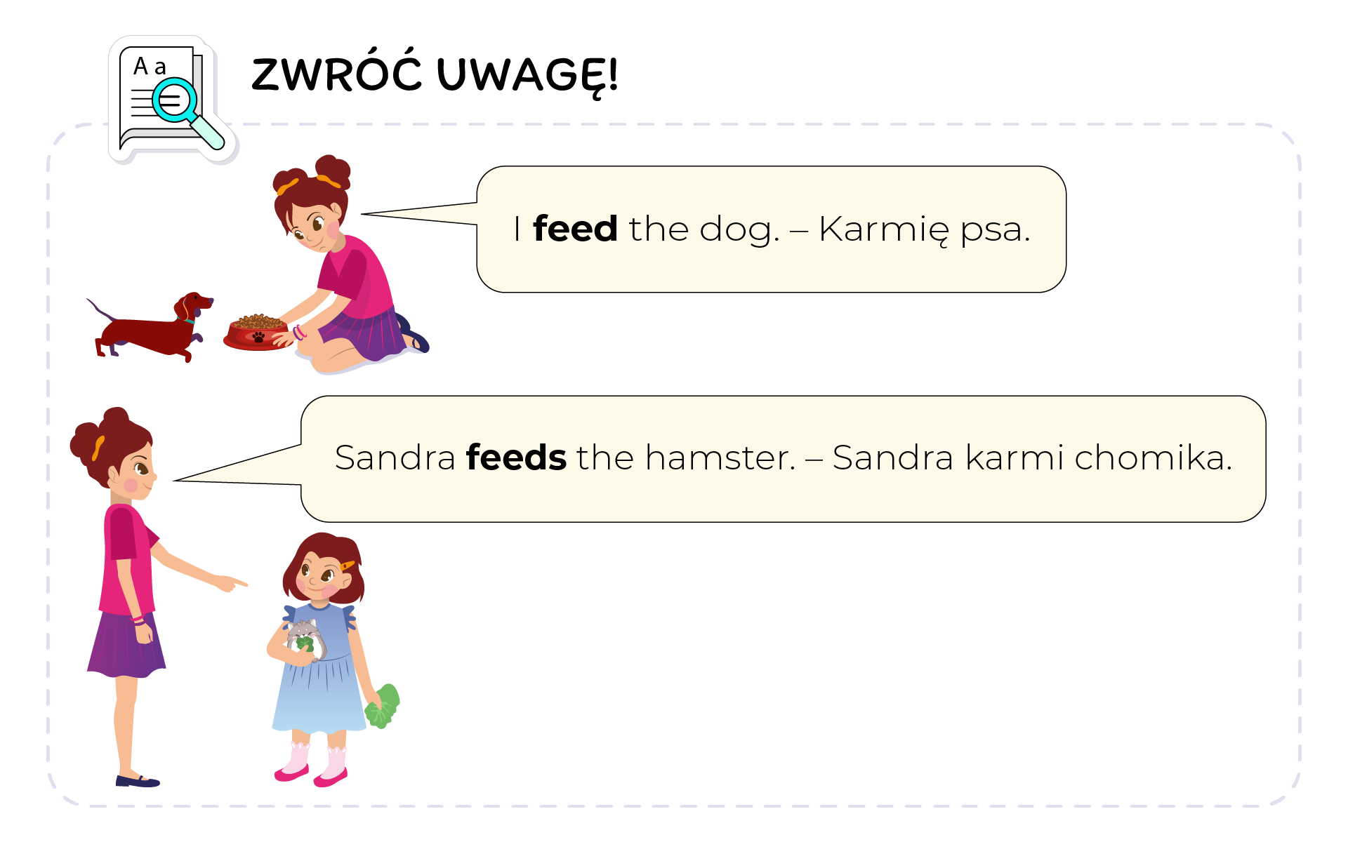 Ilustracja podpisana jest: zapamiętaj, a w jej górnym, lewym rogu znajduje się logo książki i mózgu. Poniżej znajdują się dwie grafiki z podpisami po angielsku i z polskim tłumaczeniem. Na pierwszej widzimy dziewczynkę w różowej koszulce i filetowej spódniczce, która klęczy przed jamnikiem, trzymając w dłoniach miskę z psią karmą. Przy grafice znajduje się podpis  I feed the dog . Karmię psa. Na drugiej widzimy tę samą dziewczynkę, która wskazuje palcem stojącą przed nią młodszą dziewczynkę w niebieskiej sukience, która w jednej dłoni trzyma szarego chomika, a w drugiej liść sałaty. Przy grafice znajduje się podpis  Sandra feeds the hamster . Sandra karmi chomika. 