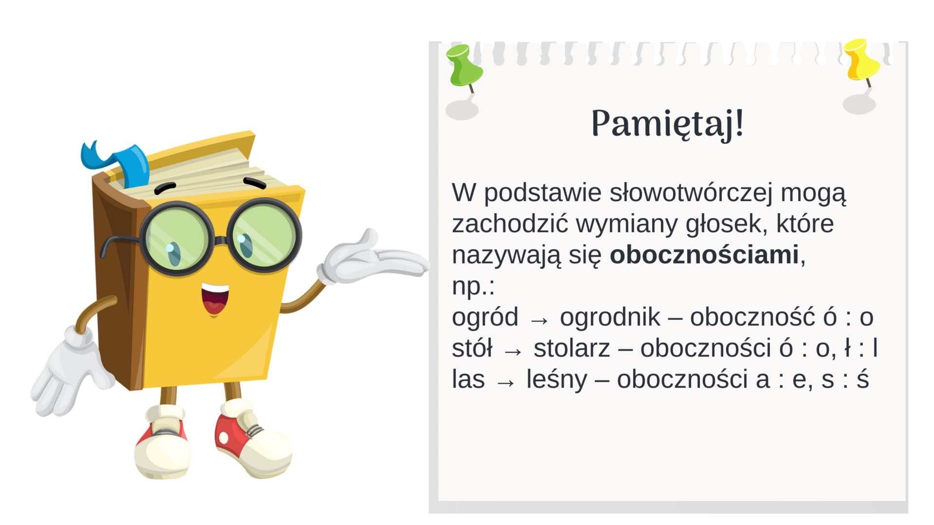Ilustracja przedstawia kartkę, na której jest zapisane: Pamiętaj!: W podstawie słowotwórczej mogą zachodzić wymiany głosek, które nazywają się obocznościami, np.:ogród → ogrodnik — oboczność ó : o stół → stolarz - oboczności ó : o, ł : l las → leśny - oboczności a : e, s : ś. Po prawej stronie znajduje się uśmiechnięta książka w okularach, która wskazuje ręką na zapisaną kartkę.