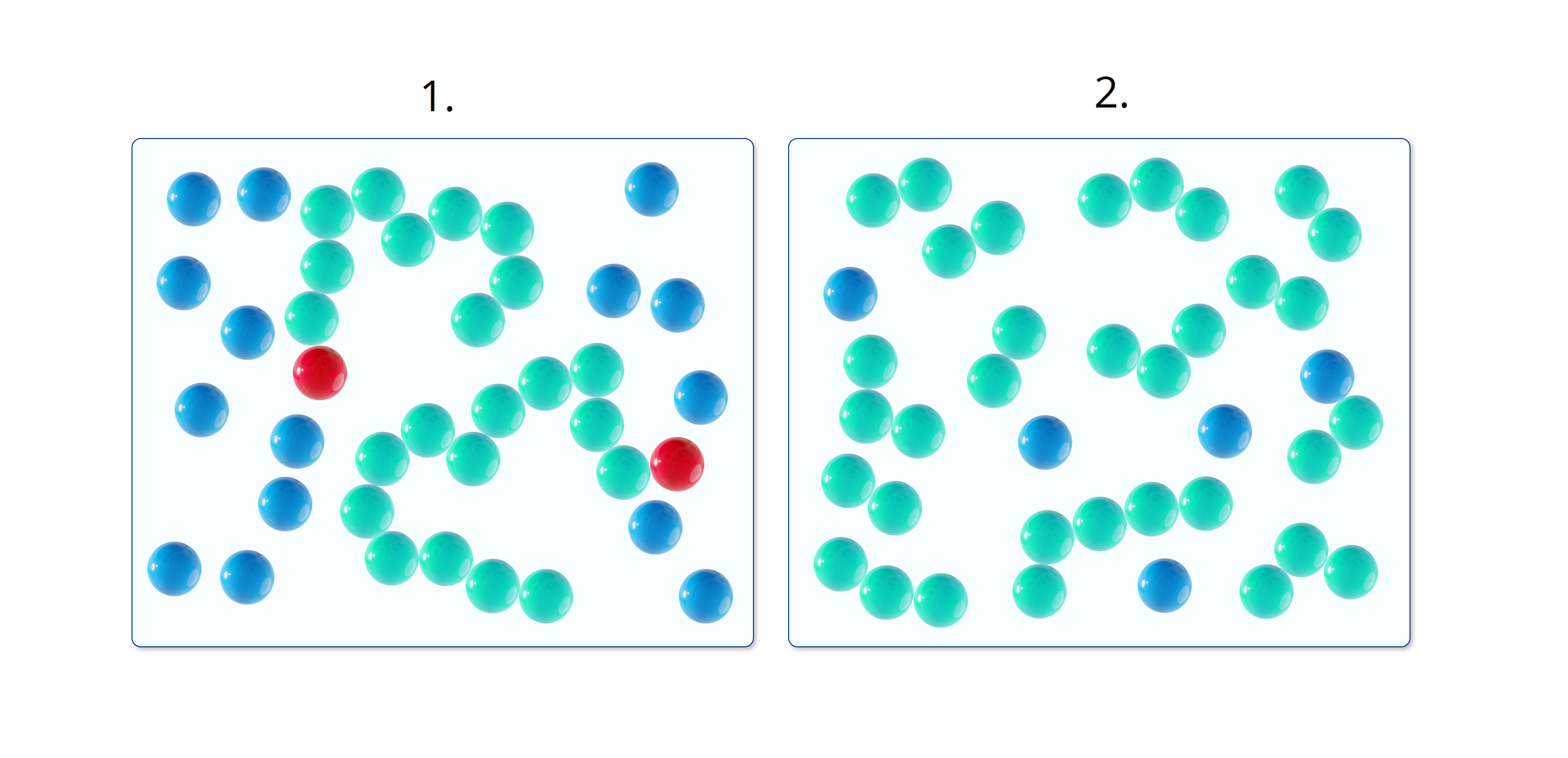 Ilustracja przedstawiająca dwa rysunki. Rysunek pierwszy. Dwadzieścia dwie kulki zielone symbolizujące połączone mery stanowią większość zbioru, kulki niebieskie symbolizujące wolne mery stanowią mniej niż połowę zbioru czyli piętnaście kulek, zaś kulki czerwone symbolizujące mer aktywny, odpowiedzialny za propagację są jedynie dwie. Rysunek drugi. Znajdują się na nim trzydzieści cztery kulki zielone symbolizujące połączone mery oraz cztery kulki niebieskie symbolizujące wolne mery.