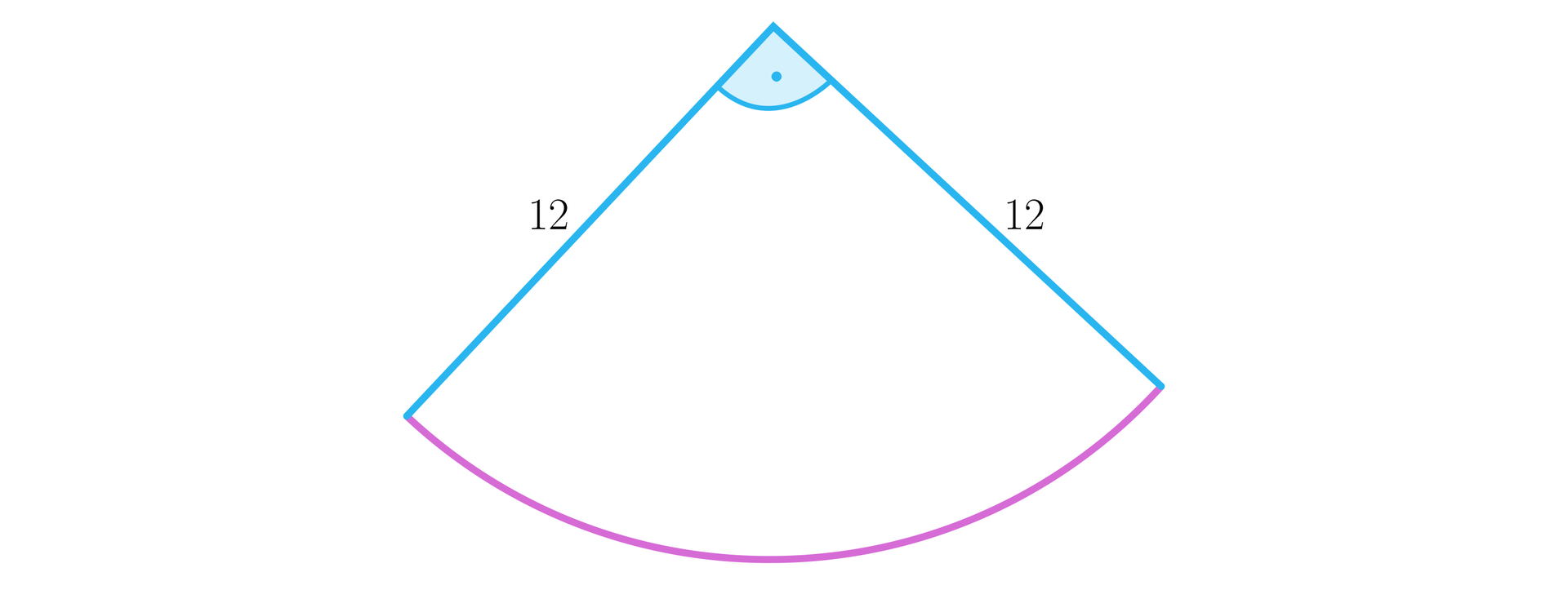 Ilustracja przedstawia wycinek koła o promieniu dwanaście. Kąt zawarty pomiędzy dwoma promieniami wynosi dziewięćdziesiąt stopni. 