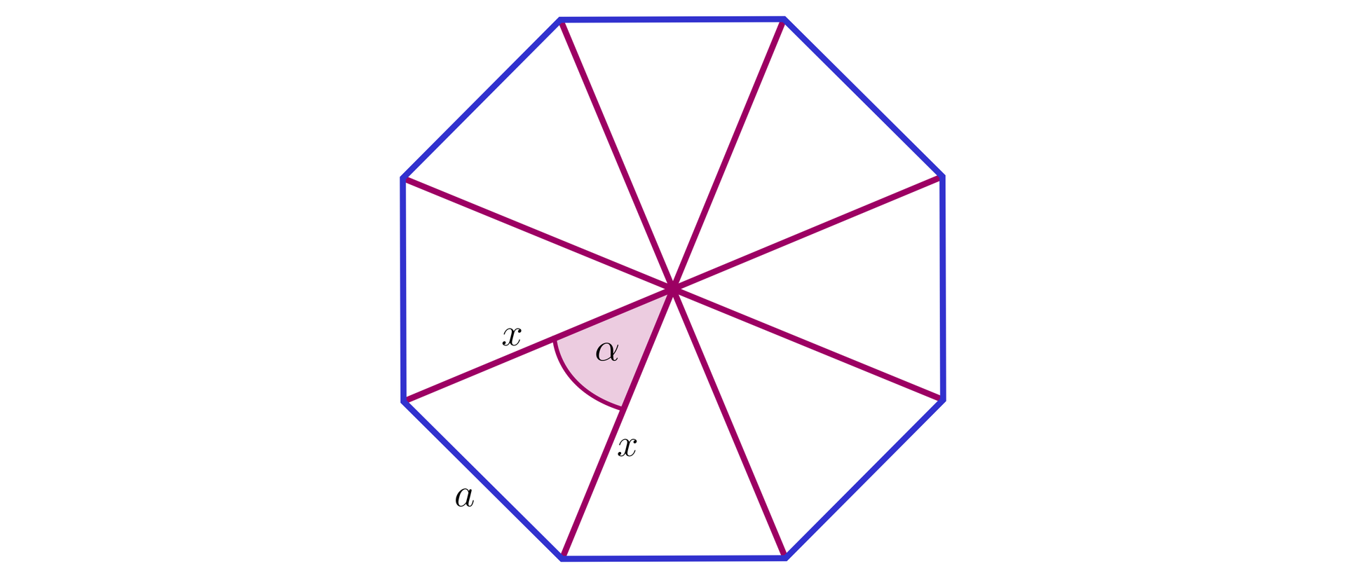Ilustracja przedstawia ośmiokąt foremny. Jego długość boków została oznaczona jako a.  Na rysunku zaznaczono także wszystkie cztery przekątne figury, tworząc tym samym osiem trójkątów równoramiennych o długości ramion x. Wewnątrz trójkątów zaznaczony został kąt alfa umiejscowiony pomiędzy dwoma ramionami trójkąta równoramiennego.