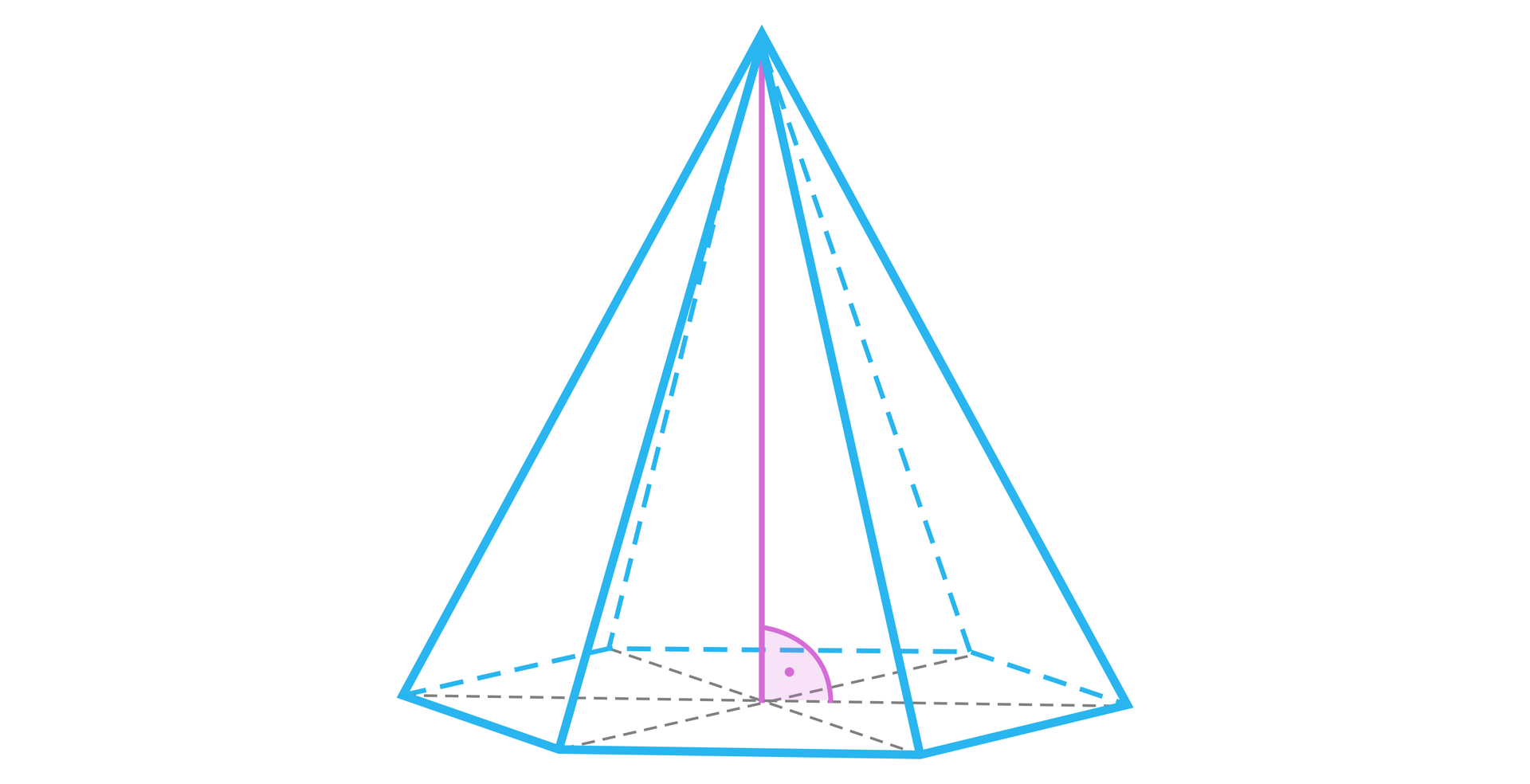 Ilustracja przedstawia ostrosłup, którego podstawą jest sześciokąt. W podstawie ostrosłupa liniami przerywanymi zaznaczono jego dłuższe przekątne. W ostrosłupie zaznaczono jego wysokość, która jest pod kątem prostym do podstawy, a jej spodek znajduje się w miejscu przecięcia przekątnych podstawy.