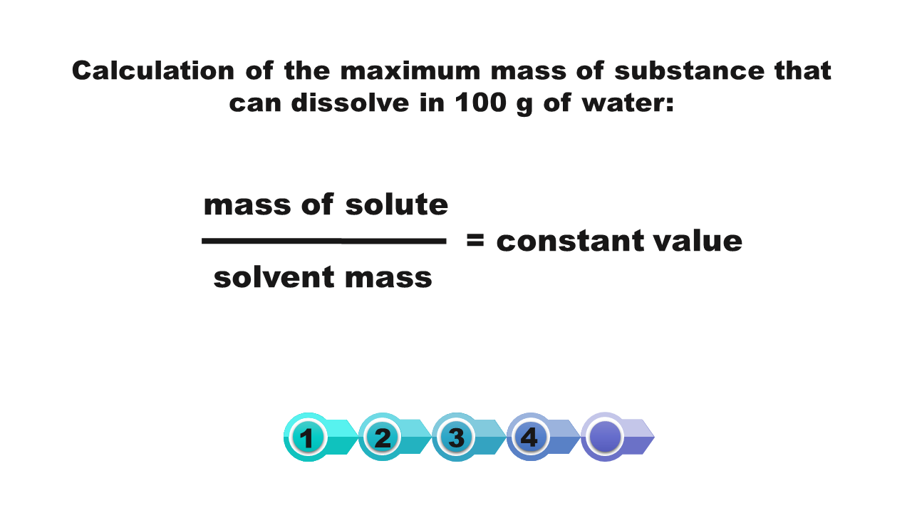 Ilustracja przedstawia stosunek masy rozpuszczonej do rozpuszczalnika. Jest on stały. Calculation of the maximum mass of substance that can dissolve in 100 gram of water. Wzór: w liczniku mass of solute, w mianowniki solvent mass = constant value.