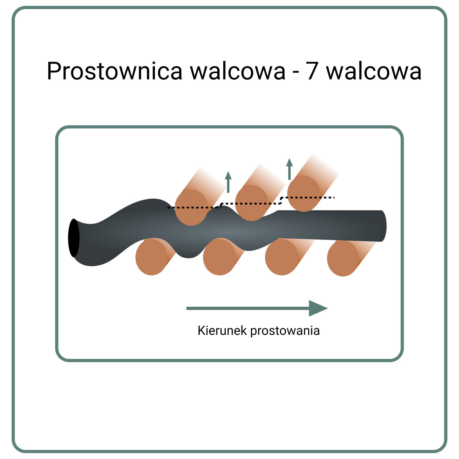 Rysunek 20. Prostownica rolkowa