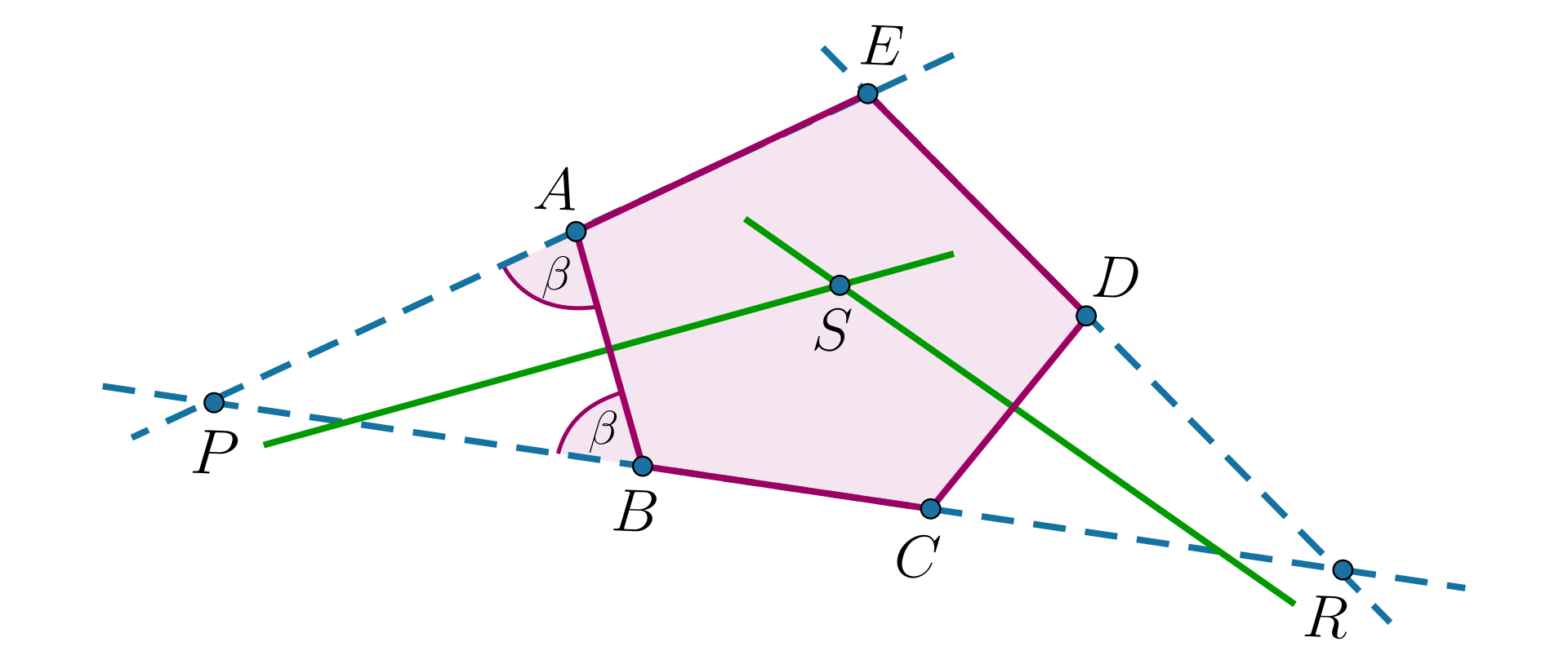 Ilustracja przedstawia pięciokąt ABCDE. Przedłużono boki BC oraz AE. Ich przecięcie wyznaczyło punkt P. Przedłużono boki BC oraz DE. Ich przecięcie wyznaczyło punkt R. Kąt PAB oraz PBA jest równy beta. Wyznaczono symetralne boków AB oraz CD. Miejsce przecięcia symetralnych oznaczono jako S.   