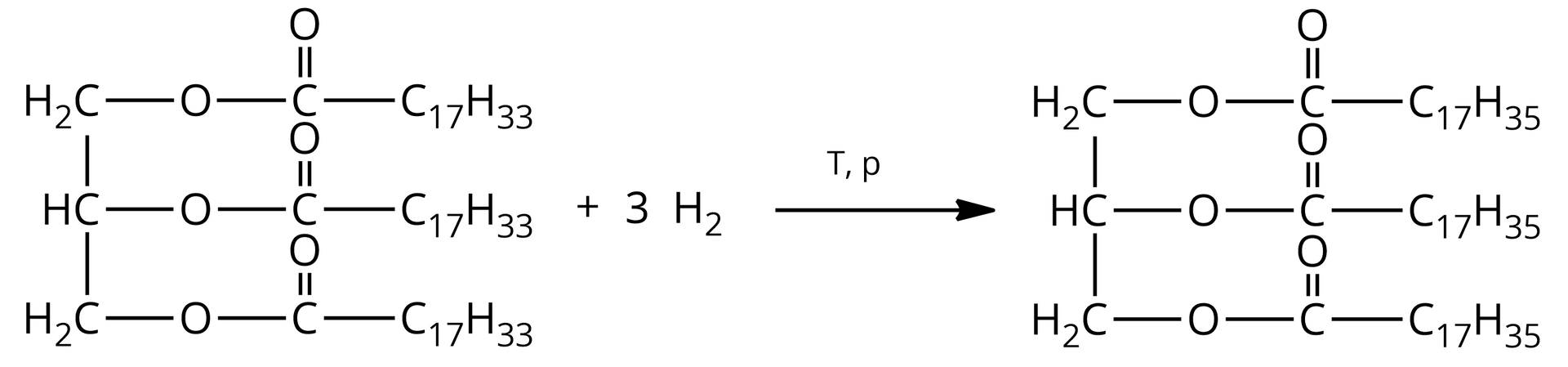 Na ilustracji jest równanie reakcji: jedna cząsteczka trioleinianu glicerolu łączy się z trzema cząsteczkami wodoru. Pod wpływem temperatury i ciśnienia daje jedną cząsteczkę o wzorze: trzy równoległe łańcuchy - pierwszy i trzeci szereg rozpoczyna się od grupy metylenowej, drugi od grupy CH. Każda z grup łączy się z grupą COO, która łączy się z grupą                C                 17                       H                 35         , czyli jedna cząsteczka trioleinianu glicerolu dodać trzy cząsteczki wodoru w obecności ciśnienia i temperatury dają jedną cząsteczkę tristearynianu glicerolu. 