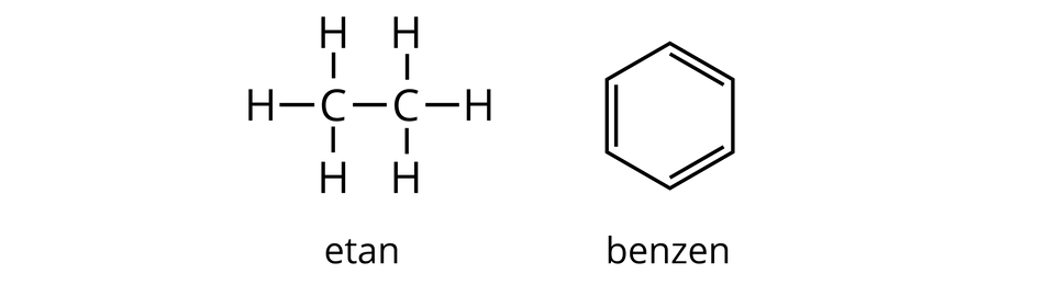 Ilustracja przedstawia wzór strukturalny etanu i benzenu. Etan: dwa atomy węgla są połączone ze sobą wiązaniem pojedynczym, a każdy atom węgla tworzy jeszcze trzy wiązania pojedyncze z atomami wodoru. Benzen: sześcioczłonowy pierścień aromatyczny zbudowany z atomów węgla. wiązania w pierścieniu są na przemian pojedyncze i podwójne.