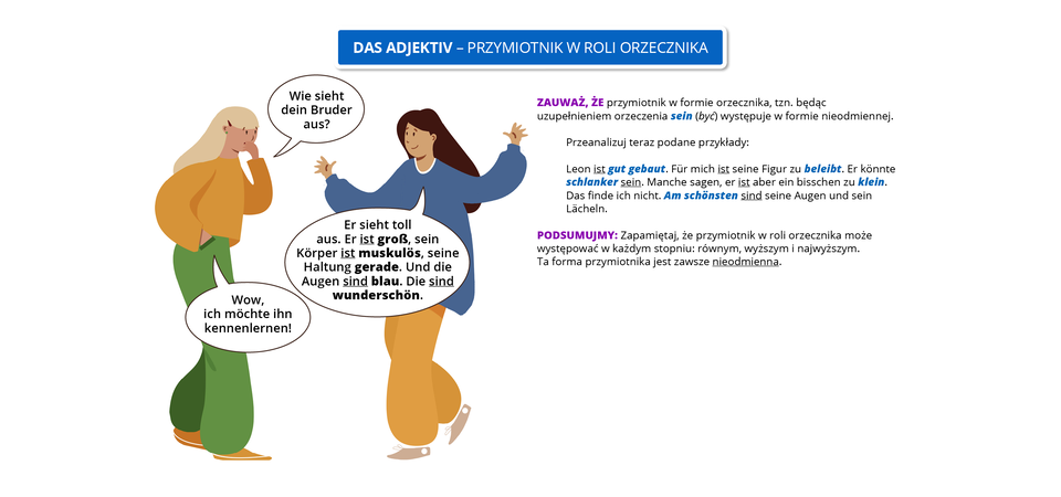 Ilustracja pod tytułem Das Adjektiv – przymiotnik w roli orzecznika.
Widoczny jest rysunek przedstawiający rozmawiające ze sobą dwie kobiety. Kobieta po lewej ubrana jest w zielone spodnie i pomarańczową bluzę, a kobieta po prawej w pomarańczowe spodnie i niebieską, długą bluzę. Pozostałą część grafiki zajmuje tekst, którego treść znajduje się w transkrypcji, poniżej grafiki.