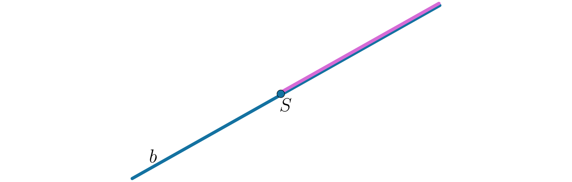 Ilustracja przedstawia prostą b, na której zaznaczony jest punkt S. Zaznaczono kolorem fioletowym półprostą o początku w punkcie S, leżącą na prostej b.