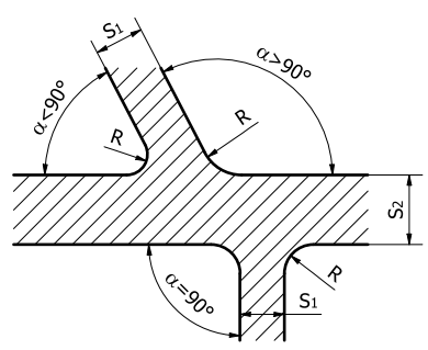 Rysunek siódmy.  Na ilustracji znajduję się wymiar promieni wyokrągleń w zależności od stykających się ścianek odlewu oraz ich wzajemnego położenia kątowego. Na rysunku widoczny jest fragment odlewu który ma kształt prostokątna z dwoma odnogami, jednej pod kątem prostym w dół, a drugiej pod kątem około trzydzieści stopni na lewo. Widoczne są oznaczenia kątowe, szerokości odlewu oraz promienie zaokrągleń występujących przy odnogach odlewu.  