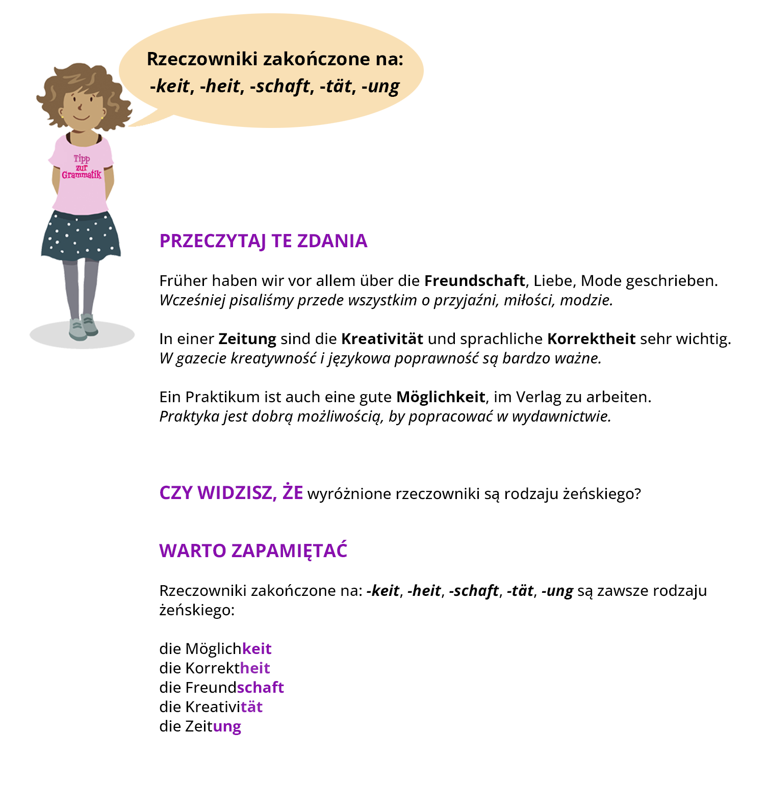 Ilustracja zawiera poradę językową.
Grafika Obrazek przedstawia dziewczynkę w różowej bluzce i spódniczce w grochy, która mówi: Rzeczowniki zakończone n –  keit, heit, schaft, tät, ung
Pozostałą część grafiki stanowi tekst, którego treść wyświetla się w trybie dostępności.