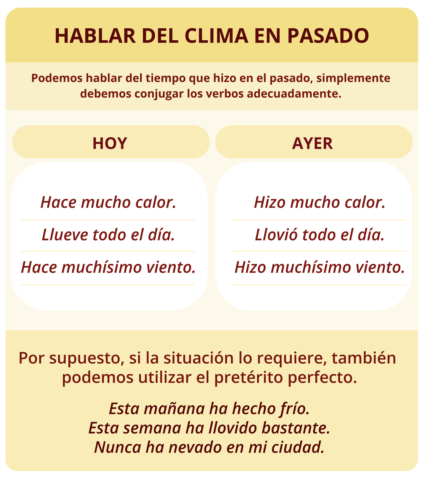 Grafika zatytułowana HABLAR DEL CLIMA EN PASADO opisuje jak rozmawiać o pogodzie w czasie przeszłym. Pod tytułem widoczne jest zdanie: Podemos hablar del tiempo que hizo en el pasado, simplemente . Niżej widoczne są dwie kolumny. Pierwsza kolumna: HOY Hace mucho calor. Llueve todo el día. Hace muchísimo viento.. Druga kolumna: AYER Hizo mucho calor Llovió todo el día. Hizo muchísimo viento. Pod kolumnami zamieszczone są przykłady: Por supuesto, si la situación lo requiere, también podemos utilizar el pretérito perfecto.  Esta mañana ha hecho frío. Esta semana ha llovido bastante. Nunca ha nevado en mi ciudad.