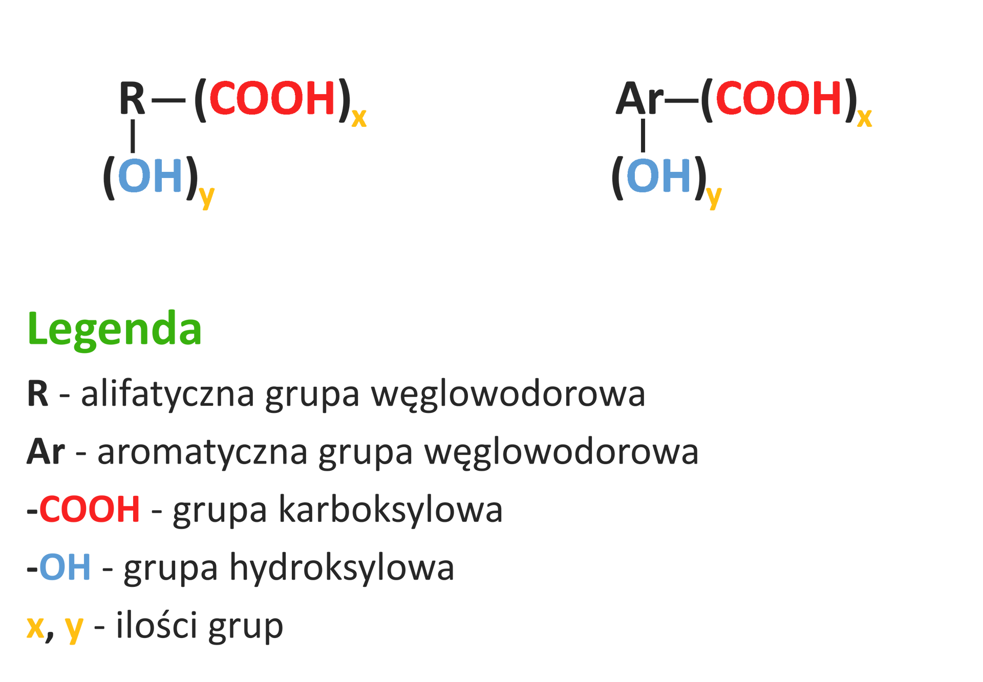Na ilustracji są wzory ogólne hydroksykwasów. Pierwszy wzór: R połączone jest wiązaniami pojedynczymi z grupami - ( C O O H ) x oraz ( O H ) y . Drugi wzór: Ar połączone wiązaniami pojedynczymi z grupami: ( C O O H ) x oraz ( O H ) y . Legenda: R - alifatyczna grupa węglowodorowa, Ar - aromatyczna grupa węglowodorowa, COOH - grupa karboksylowa, OH grupa hydroksylowa, x, y - ilości grup.
