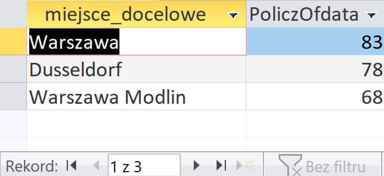 Ilustracja przedstawia fragment tabeli. W pierwszej kolumnie jest miejsce_docelowe, w drugiej policzOfdata. Są trzy wiersze. Pierwsza komórka z nazwą Warszawa jest zaznaczona na czarno. Pierwsza cyfra do dotycząca Warszawa w drugiej kolumnie to 83. Na dole pokazano rekord jeden z trzech. 