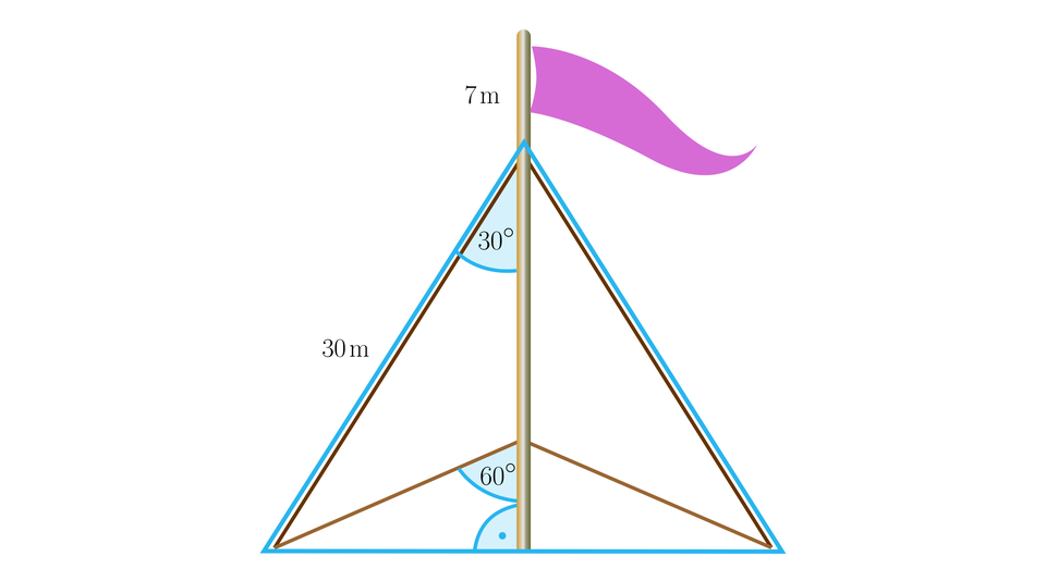 Ilustracja opisaną w poleceniu konstrukcję. Maszt zawieszony jest na wysokości siedmiu metrów. Pierwsza z umocowanych lin tworzy z pionowym masztem kąt 30 stopni, a długość liny od ziemi do masztu  wynosi 30 metrów. Druga z lin tworzy z masztem kąt 60 stopni. Maszt jest oczywiście prostopadły do gruntu, co oznaczono na rysunku.
