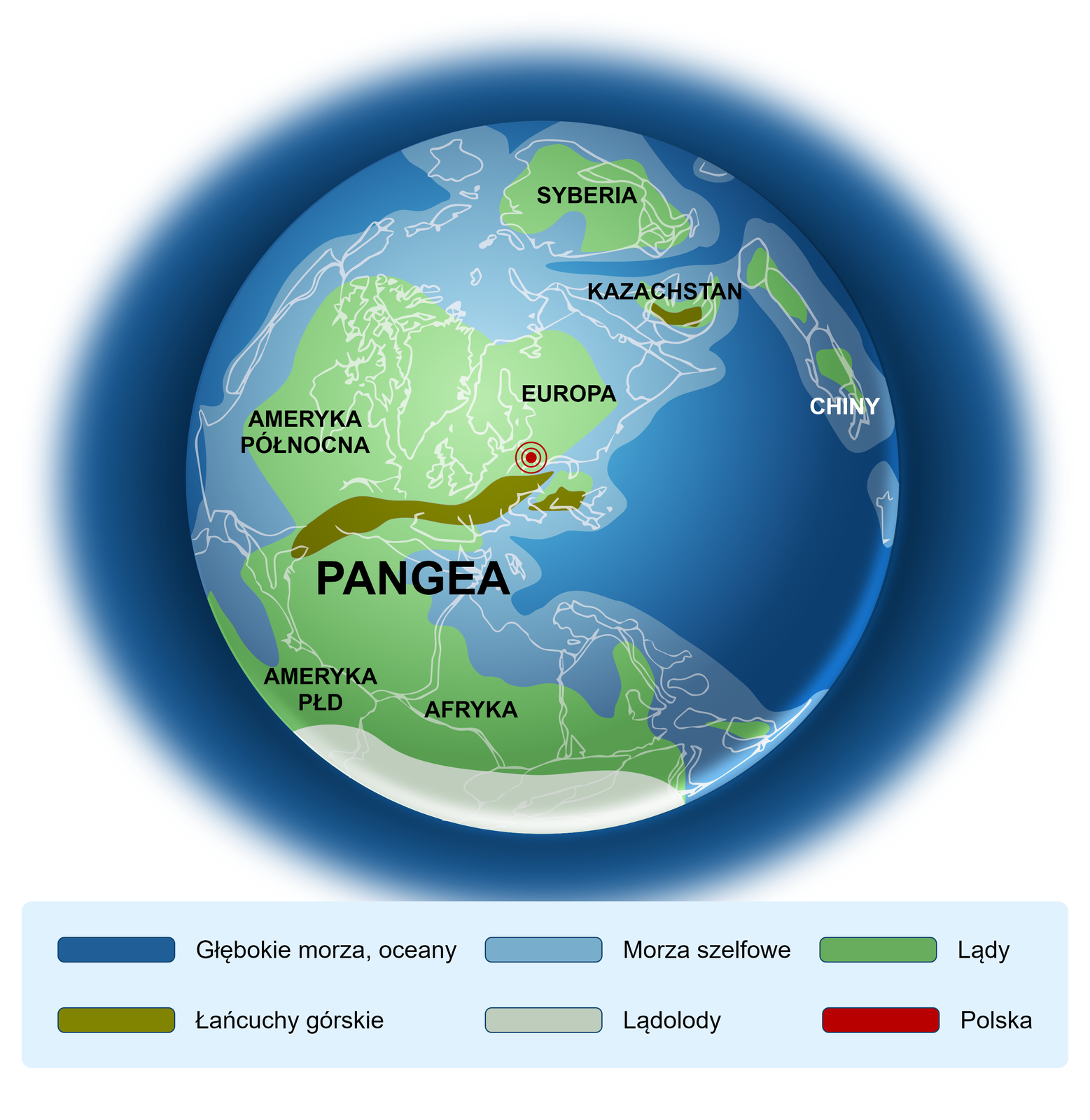 Ilustracja przedstawiająca kulę ziemską z czasów karbonu, kiedy istniał superkontynent Pangea. Europa wysunięta byłą zdecydowanie na południe i połączona z Ameryką Północną, Ameryka Południowa z Afryką. Syberia, Kazachstan i Chiny były wyspami położonymi na wschód. Superkontynent otaczały morza szelfowe, za którymi roztaczały się głębokie morza i oceany. Ameryka Południowa i Afryka położone na południu kuli ziemskiej pokryte były częściowo lądolodem. Tereny Polski znajdowały się w obrębie równika.