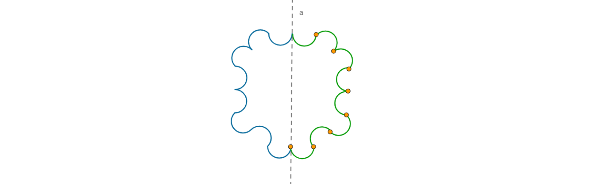 Rysunek linii a. Po lewej stronie jest figura złożona z 8 krzywych, po prawej stronie figura złożona z 8 krzywych będąca odbiciem lustrzanym figury z prawej strony. Krzywe mają kształt półokręgu.