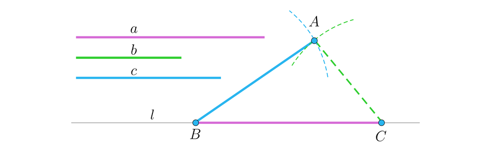 Na ilustracji przedstawiono trzy odcinki różnej długości. Najdłuższy odcinek a, odcinek c, oraz najkrótszy odcinek b. Na prostą l, przeniesiono długość odcinka a, i oznaczono go BC. Z punktu B, wykreślono łuk w odległości równej długości odcinka c. Z punktu C wykreślono łuk w odległości równej długości odcinka b. Oba łuki przecinają się w punkcie A.