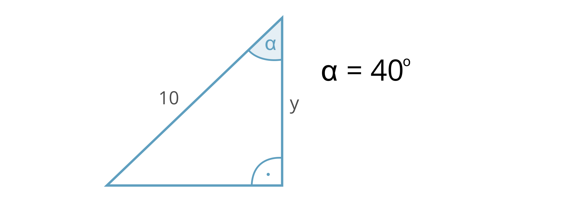 Na rysunku przedstawiony jest trójkąt prostokątny o przyprostokątnej y, przeciwprostokątnej równej dziesięć. Kąt ostry przyległy do przyprostokątnej y oznaczony jest literą alfa i równy jest 40 stopni.