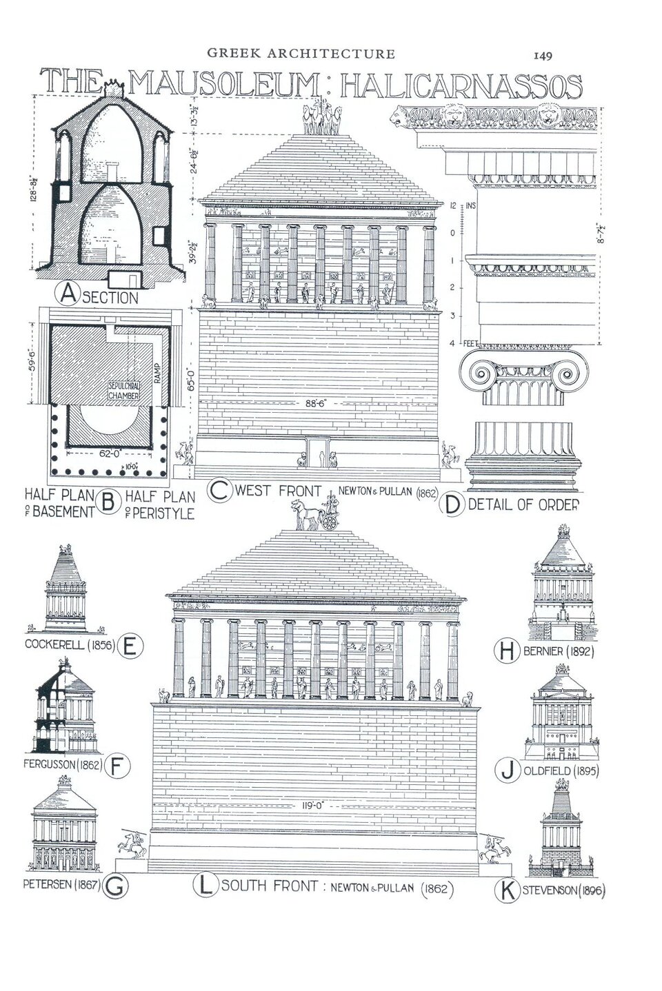 Ilustracja przedstawia stronę z rysunkiem architektonicznym zatytułowaną „Greek Architecture (Architektura grecka). The Mausoleum: Halicarnassos (Mauzoleum w Halikarnasie)”. Kompozycja składa się z wielu technicznych diagramów, przekrojów, rzutów i elewacji, rozmieszczonych w uporządkowanym układzie. W górnej części widoczny jest przekrój pionowy oznaczony literą A – Section (Przekrój), ukazujący wnętrze budowli z komorą grobową i konstrukcją dachową, z podanymi wymiarami wysokości i szerokości. Poniżej, po lewej stronie, znajdują się dwa półrzuty oznaczone jako B – Half Plan of Basement (Półrzut piwnicy) oraz Half Plan of Peristyle (Półrzut perystylu), z wyraźnie zaznaczoną Sepulchral Chamber (Komorą grobową) i Ramp (Rampą) oraz wymiarami poziomymi. Po prawej stronie umieszczono elewację zachodnią C – West Front (Elewacja zachodnia) według Newtona i Pullana z 1862 roku, przedstawiającą kolumnadę i figury ustawione na dachu. Niżej widoczny jest detal porządku architektonicznego D – Detail of Order (Detal porządku architektonicznego), obejmujący kapitel i fragment belkowania z podanymi wymiarami. W dolnej części strony rozmieszczono kolejne rekonstrukcje oznaczone literami E, F, G, H, J, K, każda podpisana nazwiskiem autora i datą. Po prawej stronie znajduje się elewacja południowa L – South Front (Elewacja południowa) według Newtona i Pullana z 1862 roku, również z kolumnadą i figurami, z podanym wymiarem szerokości.