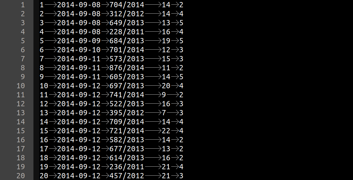 Ilustracja przedstawia zawartość pliku: oceny.csv. Separatorem danych jest znak tabulacji, czyli pozioma strzałka skierowana w prawo. Plik zawiera następujące informacje: identyfikator oceny, datę otrzymania, identyfikator ucznia, identyfikator przedmiotu oraz ocenę. 