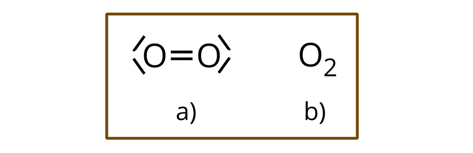 Na ilustracji ukazano wzór elektronowy kreskowy i wzór sumaryczny cząsteczki tlenu. Z lewej strony znajduje się wzór elektronowy kreskowy. Zbudowany jest on z dwóch symboli O połączonych wiązaniem podwójnym. Z zewnętrznej strony każdego z nich znajdują się po dwie ukośne kreski. Wzór opisano jako: a). Z prawej strony znajduje się wzór sumaryczny: O indeks dolny, dwa, koniec indeksu dolnego. Wzór opisano jako: b).