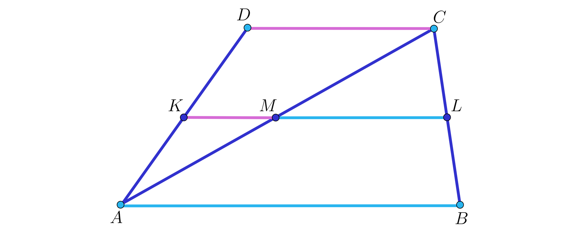 Ilustracja przedstawia trapez ABCD. Na ramionach trapezu umieszczono kolejno punkty K oraz L. odcinek KL jest równoległy do podstaw trapezu. Przekątna AC tworzy z odcinkiem KL na przecięciu punkt M. 