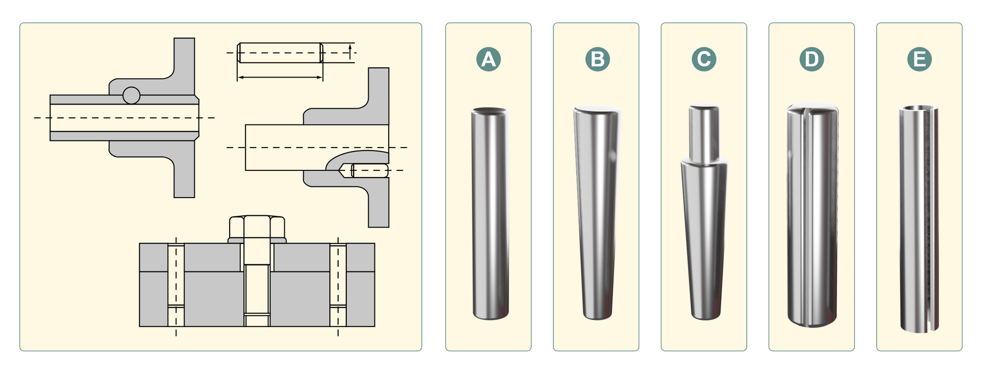Ilustracji przedstawia połączenia kołkowe oraz rodzaje kołków używanych do tych połączeń. Na pierwszym rysunku widnieję rzut boczny elementów połączonych kołkowo oraz samego kołka. Kołek jest to mały prostokątny element, który umieszcza się między dwa elementy aby zadać im odpowiednie ułożenie. Między dwie prostokątne blaszki pod kątem prostym umieszczone są dwa kołki. Pierwszy rysunek kołka przedstawia kołek walcowy o kształcie długiego, wąskiego walca. Drugi rysunek ukazuje kołek stożkowy, który zwęża się ku dołowi. Następnym kołkiem jest kołek stożkowy z czopem gwintowanym. Ma on widoczne uwypuklenie w kawałku stożka, które zwęża się ku dołowi. Kolejnym jest stożek karbowany, który jest dużo szerszy niż poprzednie i nie posiada jednolitej struktury. Ostatnim kołkiem jest kołek rozcięty, wygląda jak wąski walec rozcięty od dołu. 