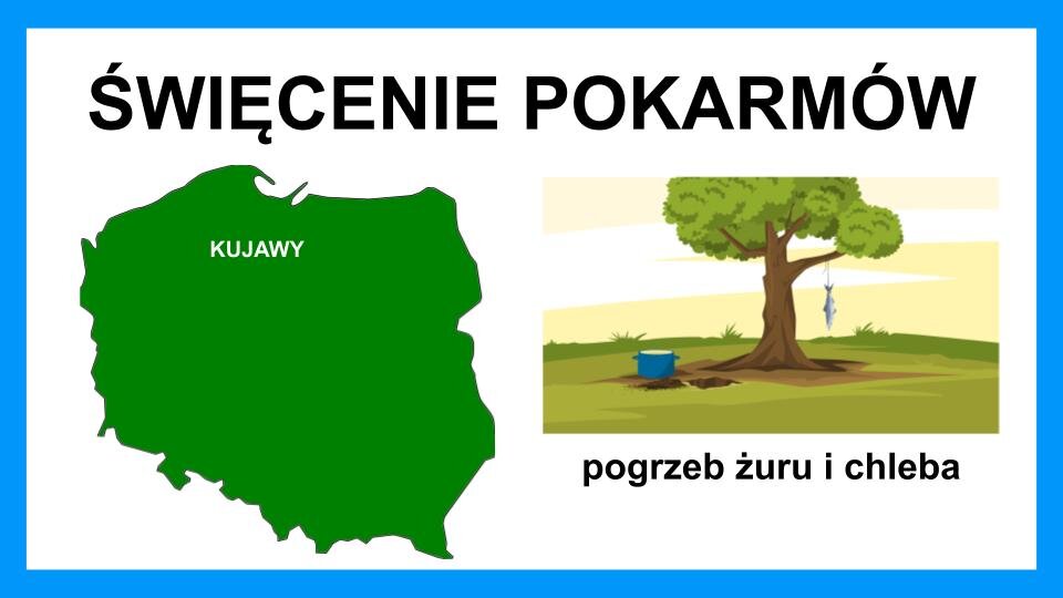 Slajd przedstawia czarne napisy oraz dwie grafiki, które umieszczone zostały na białym tle z błękitną ramą na brzegach. Na górze slajdu znajduje się napis: "Święcenie pokarmów". Poniżej, z lewej strony, znajduje się zielona mapa Polski, na której znajduje się biały napis "Kujawy" w górnej części mapy. Z prawej strony znajduje się grafika, która przedstawia w centralnej części brązowe drzewo, na które rośną zielone liście. Na gałęzi została zawieszona ryba. Z lewej strony drzewa widoczny jest niebieski garnek. Ziemia wokół drzewa jest brązowa, a następnie przechodzi w odcienie zieleni. W tle widoczne jest żółto‑białe niebo. Pod grafiką znajduje się napis: "pogrzeb żuru i chleba".