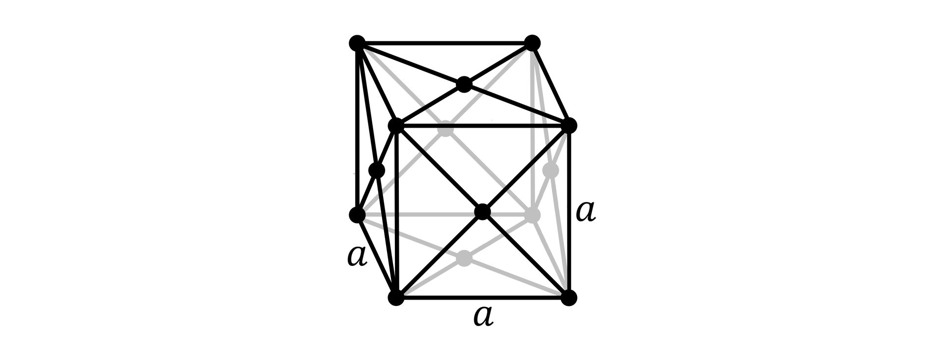 Ilustracja przedstawia sześcian, boki oznaczono literą a. Na każdej ścianie zaznaczono przekątne. Na wierzchołkach i w punkcie przecięcia przekątnych są kulki.  