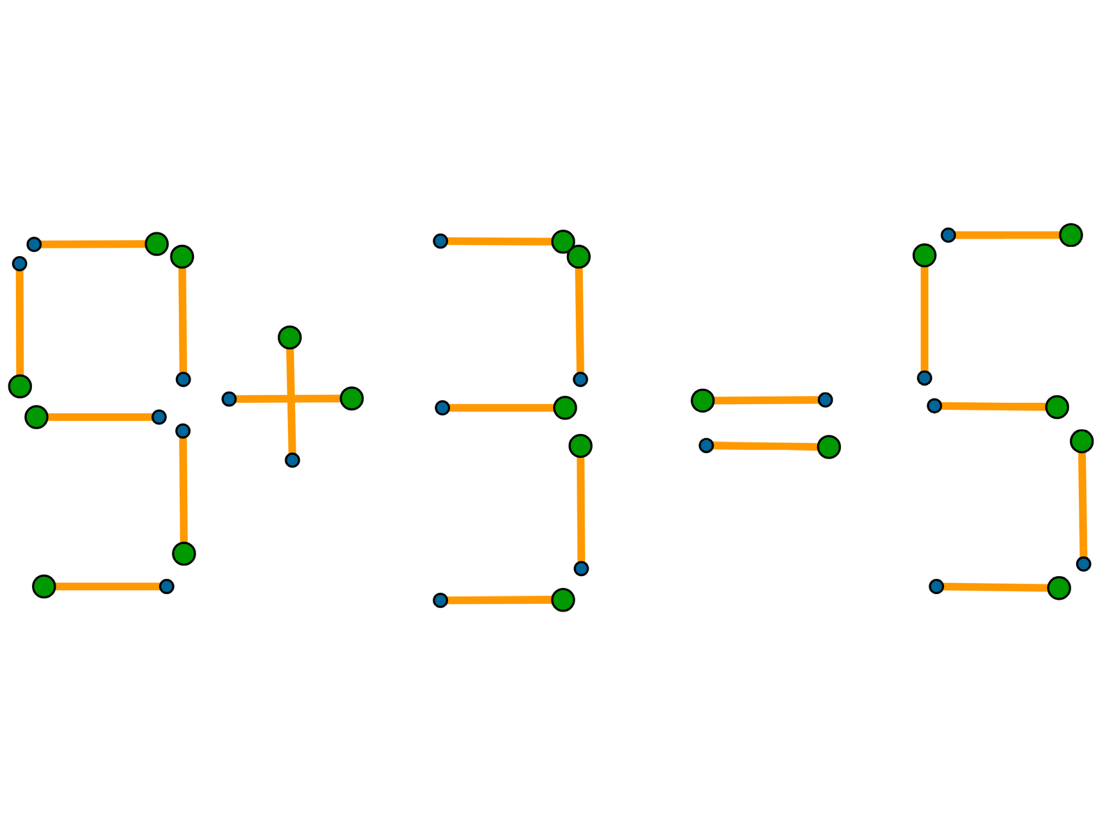 Animacja przedstawia działanie 9+3=5. Cyfry, znak plus i znak równa się zbudowane są z zapałek. Należy przestawić jedną zapałkę tak, aby równość była prawdziwa.