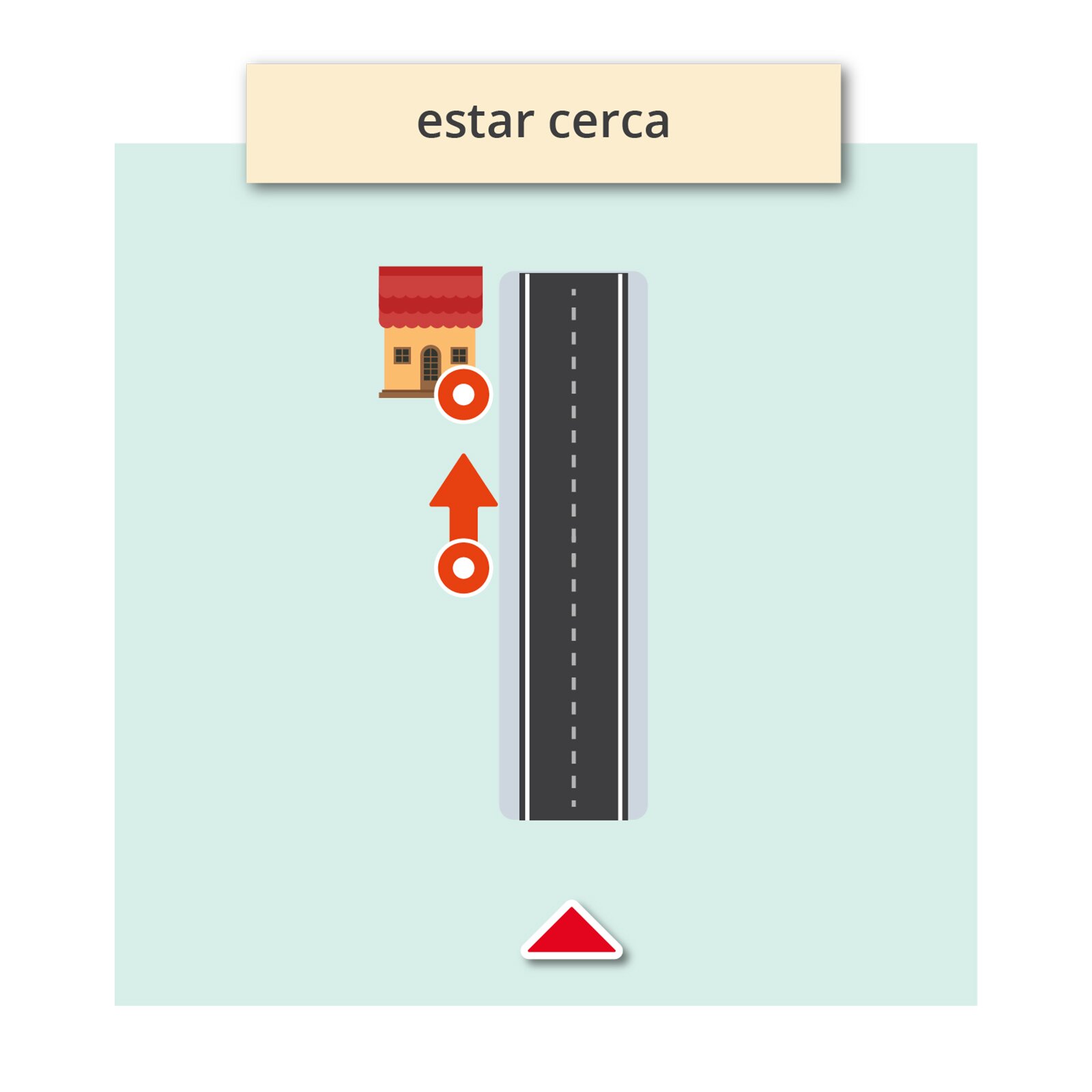 Na obrazku widoczna ulica, obok domek z zaznaczonym na nim punktem. Z boku strzałka biegnąca prosto, daleko domku. Podpis: estar cerca.