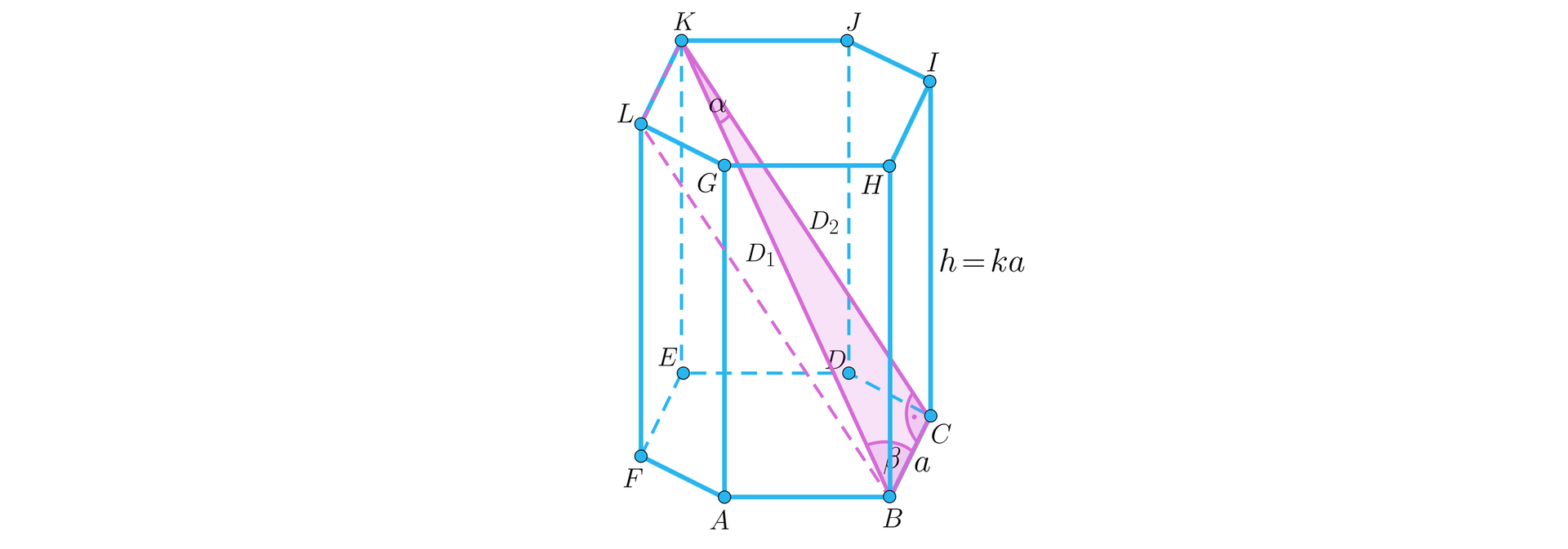 Na ilustracji przedstawiono graniastosłup prawidłowy sześciokątny o podstawie dolnej ABCDEF, oraz górnej odpowiednio GHIJKL. Krawędź podstawy oznaczono literą a, natomiast wysokość literą h. Wysokość jest równa k×a. Linią przerywaną zaznaczono odcinek L B będący krótszą przekątną bryły. Kolorem różowym zamalowano trójkąt prostokątny BCK, o przyprostokątnych stanowiących krawędź B C dolnej podstawy i krótszą przekątną bryły C K graniastosłupa. Odcinek ten oznaczono wielką literą D z indeksem dolnym dwa. Przeciwprostokątna trójkąta K B, to dłuższa przekątna bryły. Odcinek K B oznaczono wielką literą D o indeksie jeden. W trójkącie zaznaczono kąty wewnętrzne. Kąt przy wierzchołku B wynosi β, kąt przy wierzchołku K wynosi α, kąt przy wierzchołku C jest kątem prostym. 