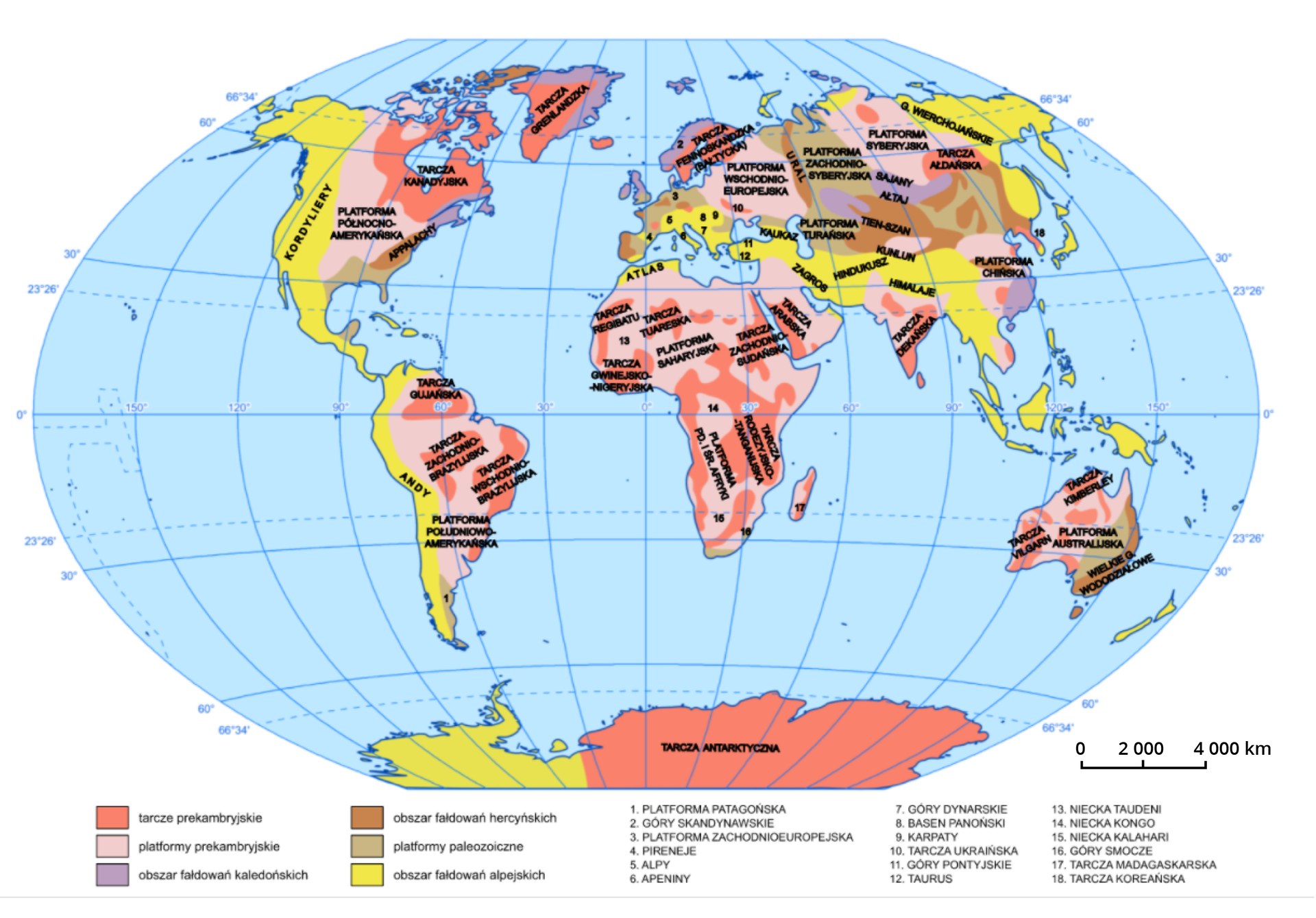 Mapa świata przedstawia układ geologiczno tektoniczny. Tarcze prekambryjskie znajdują się w północno wschodniej Ameryce Północnej, we wschodniej Ameryce Południowej, we wschodniej Antarktydzie, w całej Afryce, w krajach skandynawskich, w zachodniej Australii. Platformy prekambryjskie znajdują się w środkowej Ameryce Północnej, wschodniej Ameryce Południowej, całej Afryce, wschodniej Europie, na Półwyspie Arabskim, w Indiach, wschodniej Australii. Obszar fałdowań kaledońskich znajduje się na północy Grenlandii, północy Europy oraz na wschodzie Chin. Obszar fałdowań hercyńskich występuje we wschodniej Ameryce Północnej, zachodniej Europie, środkowej Azji, wschodniej Australii. Platformy paleozoiczne znajdują się we wschodniej Ameryce Północnej, północnej Europie w części kontynentalnej, środkowej Azji, wschodniej Australii. Obszary fałdowań alpejskich znajdują się na zachodzie Ameryki Północnej i Południowej, zachodniej Antarktydzie, południowej Europie, południowej, południowo wschodniej i północno wschodniej Azji. Na Antarktydzie znajduje się tarcza antarktyczna. Na Grenlandii znajduje się tarcza grenlandzka. W Ameryce Północnej znajduje się tarcza kanadyjska, północnoamerykańska, Appalachy i Kordyliery. W Ameryce Południowej znajduje się tarcza gujańska, zachodniobrazylijska, wschodniobrazylijska, platforma południowoamerykańska, platforma patagońska. W Australii znajduje się tarcza Kimberley, Vilgarn, platforma australijska oraz Wielkie Góry Wododziałowe. W Azji znajduje się platforma zachodniosyberyjska, syberyjska, turańska, dekańska, chińska, tarcza ałdańska, koreańska oraz Góry Wierchojańskie, Sajany, Ałtaj, Ural, Tien Szan, Kunlun, Himalaje, Hindukusz, Zagros, Góry Pontyjskie, Taurus oraz Kaukaz. W Afryce znajduje się tarcza regibatu, tuareska, arabska, zachodniosudańska, gwinejskonigeryjska, madagaskarska, platforma saharyjska, południowej i środkowej Afryki, niecka Taudenii, Kongo, Kalahari oraz Góry Smocze i Atlas. W Europie znajduje się platforma zachodnioeuropejska, wschodnioeuropejska, tarcza bałtycka, ukraińska, Góry Skandynawskie, Pireneje, Alpy, Apeniny, Góry Dynarskie, Karpaty oraz basen panoński.