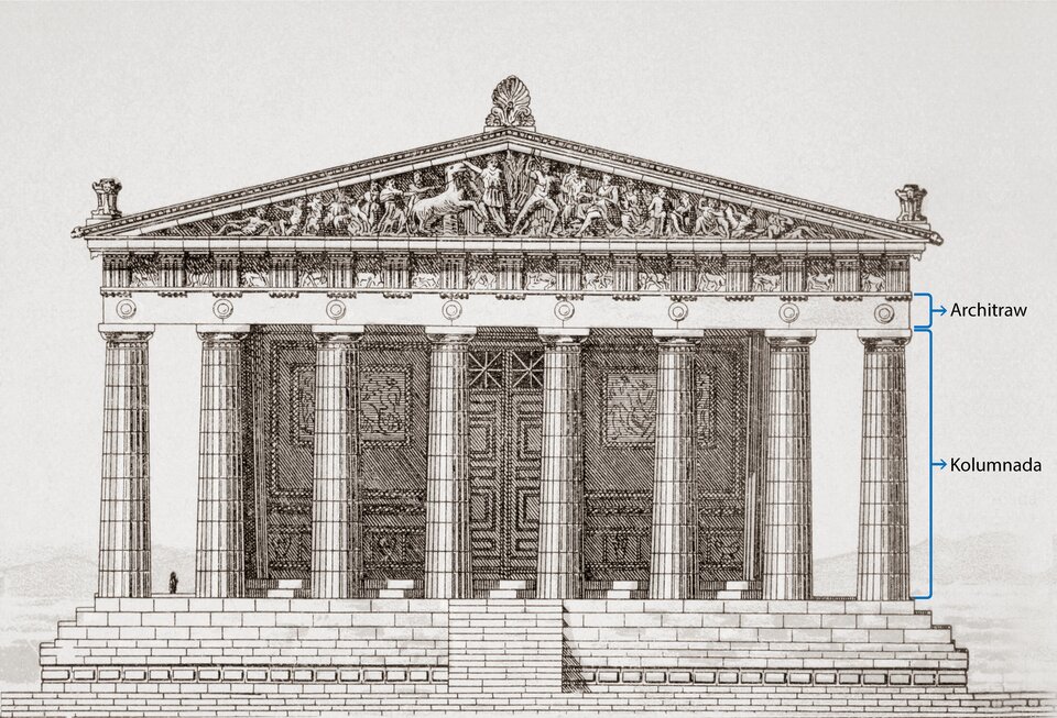 Szkic o kształcie poziomego prostokąta przedstawia rekonstrukcję Partenonu z widokiem na ścianę frontalną. Dekoruje go osiem kolumn, na których spoczywa fryz z metopami i tryglifami. Całość zamyka od góry trójkątny tympanon z dekoracją rzeźbiarską. Ilustracja zawiera także zaznaczony podział uwzględniający architraw i kolumnadę.