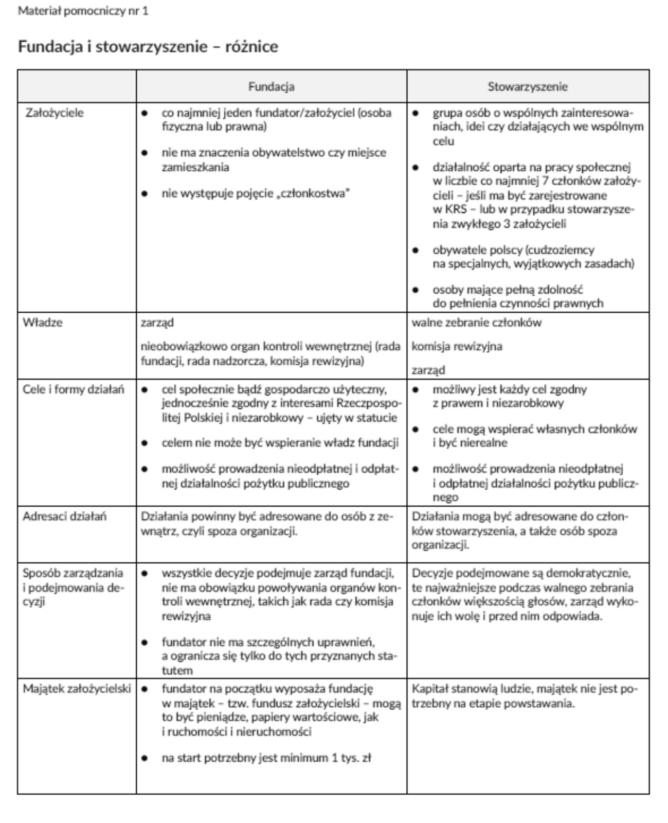 Kliknij, aby powiększyć Ilustracja przedstawia tabelę, która ma trzy kolumny i siedem wierszy. W każdym wierszu i kolumnie podane są informacje.