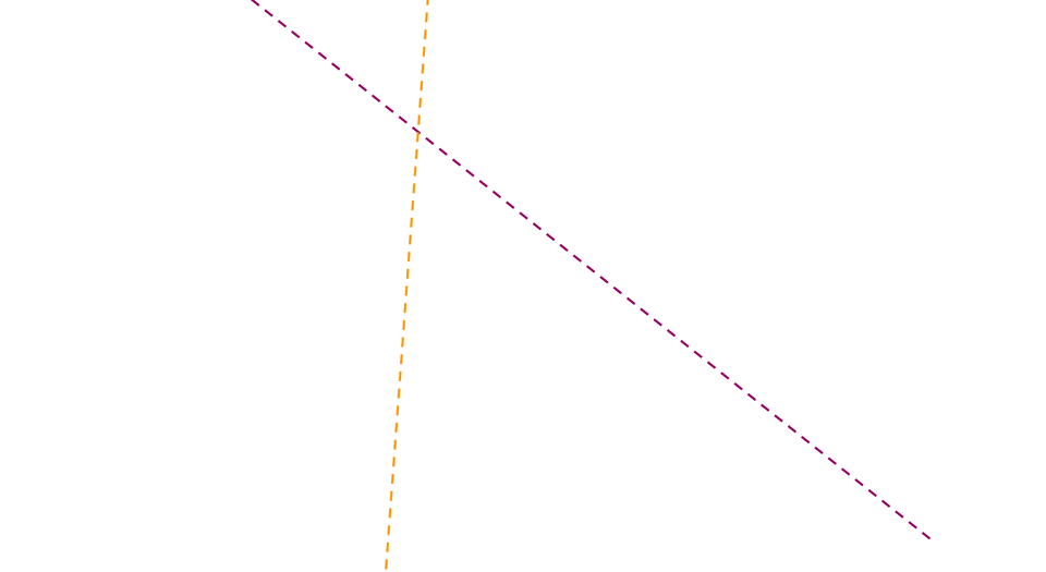 Ilustracja przedstawia dwie ukośne proste narysowane linią przerywaną, które przecinają się w jednym punkcie.