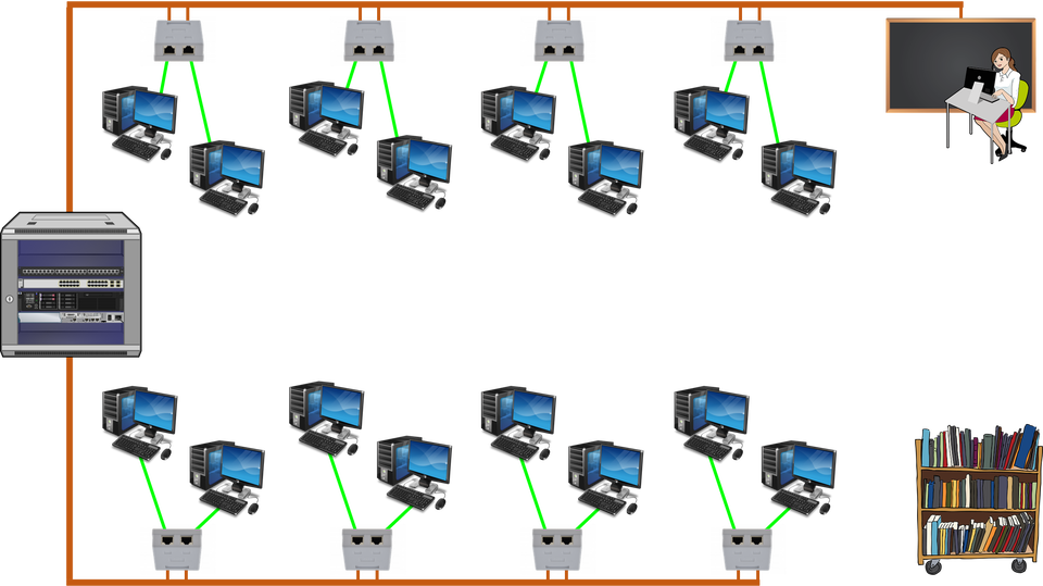 Ilustracja przedstawia przykładową strukturę sieci w pracowni szkolnej. Od szafy dystrybucyjnej wychodzą dwa przewody, do których wpięte są gniazda sieciowe.  Następnie od gniazd sieciowych wychodzą połączenia do komputerów PC.  Na końcu jednego z przewodów znajduje się ikona nauczyciela przy tablicy, a na końcu drugiego ikona szafki z książkami.