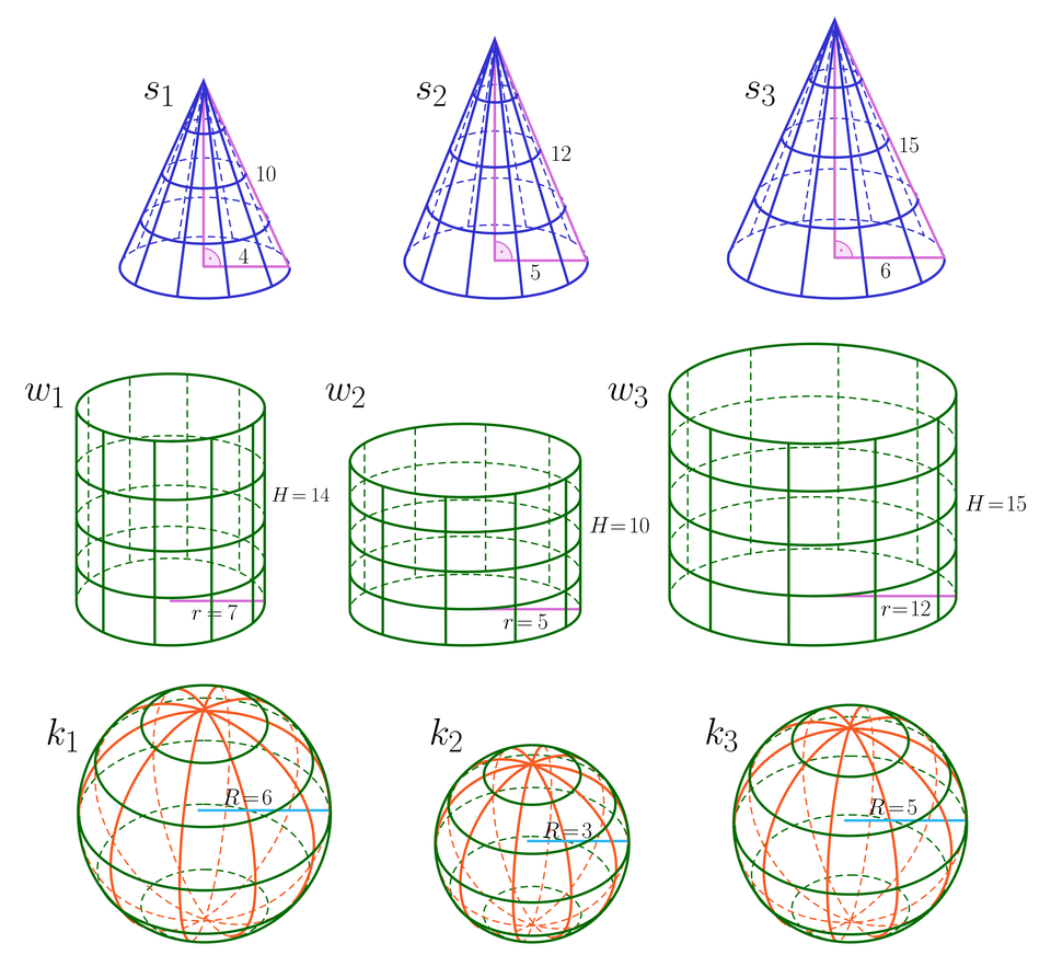 Ilustracja przedstawia trzy stożki, trzy walce oraz trzy kule o następujących wymiarach. Długość krawędzi stożka s indeks dolny, jeden, koniec indeksu dolnego wynosi 10, promień podstawy tego stożka ma długość cztery. Długość krawędzi stożka s indeks dolny, dwa, koniec indeksu dolnego wynosi 12, promień podstawy tego stożka ma długość pięć. Długość krawędzi stożka s indeks dolny, trzy, koniec indeksu dolnego wynosi 15, promień podstawy tego stożka ma długość sześć. Wysokość walca w indeks dolny, jeden, koniec indeksu dolnego ma długość 14, a promień podstawy ma długość siedem. Wysokość walca w indeks dolny, dwa, koniec indeksu dolnego ma długość 10, a promień podstawy ma długość pięć. Wysokość walca w indeks dolny, trzy, koniec indeksu dolnego ma długość 15, a promień podstawy ma długość dwanaście. Promień kuli k indeks dolny, jeden, koniec indeksu dolnego wynosi sześć. Promień kuli k indeks dolny, dwa, koniec indeksu dolnego wynosi trzy. Promień kuli k indeks dolny, trzy, koniec indeksu dolnego wynosi pięć. 