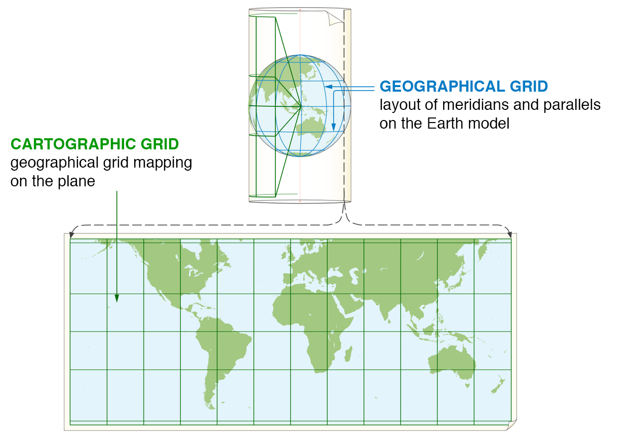 Ilustracja przedstawia globus, czyli model Ziemi z rozmieszczonymi na nim kontynentami. Na globusie wyrysowana jest siatka południków i równoleżników – to siatka geograficzna. Dokoła globusa owinięta jest płaska powierzchnia, na którą rzutowane są południki i równoleżniki z globusa. Na tej płaskiej powierzchni tworzą one siatkę kartograficzną. Na dole umieszczona jest ta płaska powierzchnia po rozwinięciu – tworzy mapę świata z rozmieszczonymi kontynentami. Układ południków i równoleżników to siatka kartograficzna.