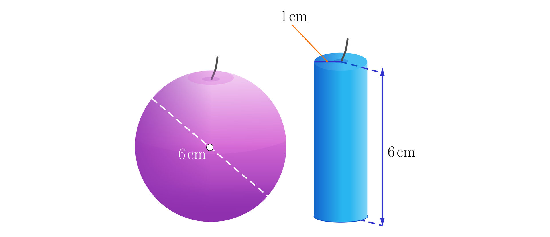Ilustracja przedstawia dwie świece, jedna w kształcie kuli o średnicy 6 centymetrów, a druga w kształcie walca o promieniu długości jednego centymetra i wysokości sześć centymetrów.