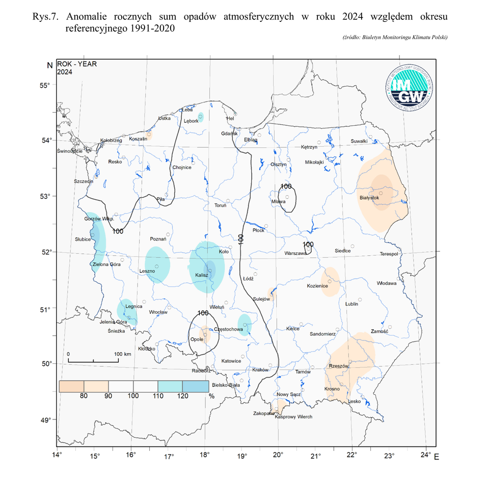 Mapa Polski przedstawia anomalie rocznych sum opadów atmosferycznych w roku 2024 względem okresu referencyjnego 1991–2020. Kolor niebieski oznacza obszary z wyższymi niż przeciętne sumami opadów (anomalie dodatnie, 110–120% normy), a kolor pomarańczowy – obszary z niższymi niż zwykle sumami opadów (anomalie ujemne, 80–90% normy). Największe dodatnie anomalie występują w zachodniej i środkowej Polsce (okolice Gorzowa Wielkopolskiego, Leszna, Kalisza), natomiast ujemne – na północnym wschodzie (okolice Białegostoku) i południowym wschodzie kraju. Na mapie zaznaczono granice województw, większe miasta, główne rzeki oraz izolinie 100% (norma opadów). W lewym dolnym rogu znajduje się legenda z przedziałami procentowymi i skalą w kilometrach.