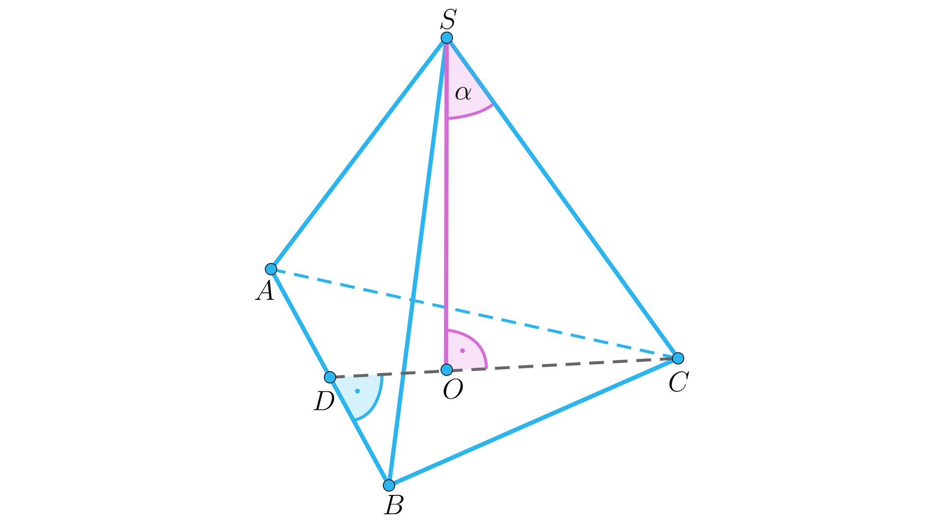 Ilustracja przedstawia ostrosłup, którego podstawą jest trójkąt A B C. Górny wierzchołek ostrosłupa podpisano literą S. W ostrosłupie zaznaczono jego wysokość, spodek tej wysokości podpisano literą O. W podstawie z wierzchołka C na podstawę AB opuszczono wysokość, jej spodek podpisano literą D. Spodek O leży na wysokości CD. Kąt OSC podpisano literą alfa.