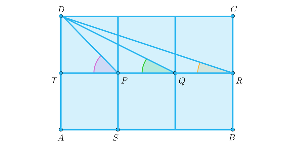 Ilustracja przedstawia prostokąt ABCD, który podzielono na sześć przystających kwadratów o wierzchołkach TPQR. Z wierzchołka D poprowadzono odcinki DP, DQ, DR pod pewnym kątem. 