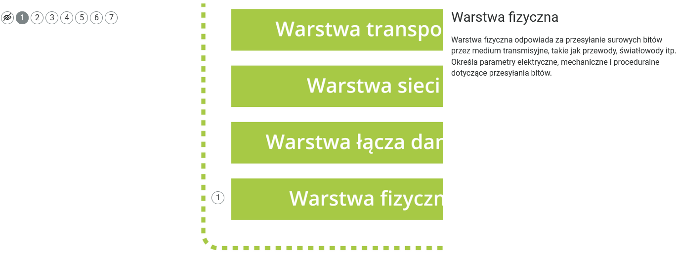 Grafika przedstawia wastwysystemów otwartych ISO/OSI oraz TCP/IP. Na grafice znajdują się okrągłe znaczniki. Jeden z nich jest kliknięty, pod nim widoczny jest panel w informacjami. W górnym lewym rogu grafiki interaktywnej widać numery wszystkich znaczników obok siebie. Pierwszy znacznik nie posiada numeru. Przedstawia symbol przekreślonego oka.